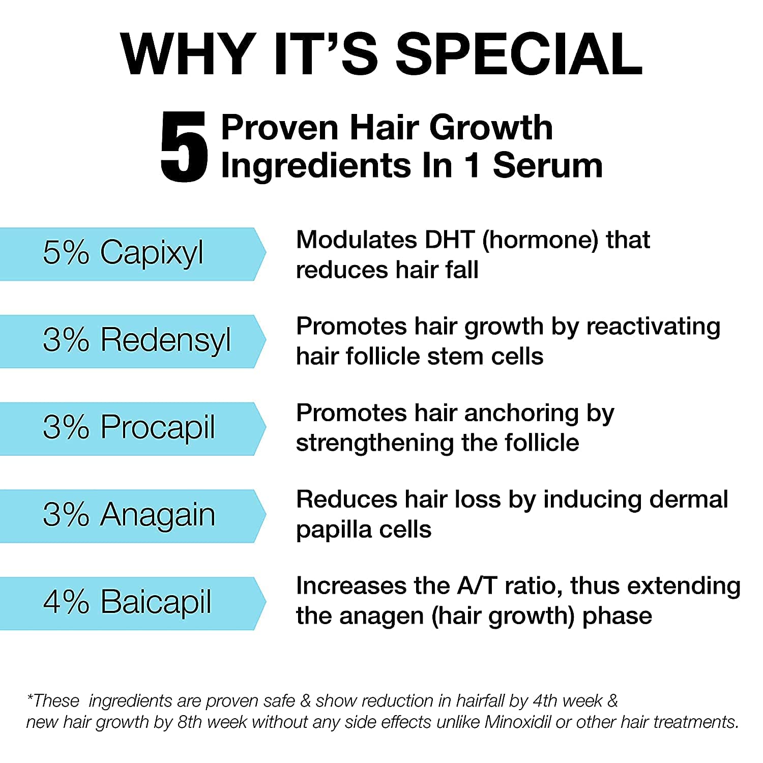 Suero minimalista para el crecimiento del cabello activo al 18%  Con Procapil, Capixyl, Redensyl, Anagain y Baicapil para control de caídas y