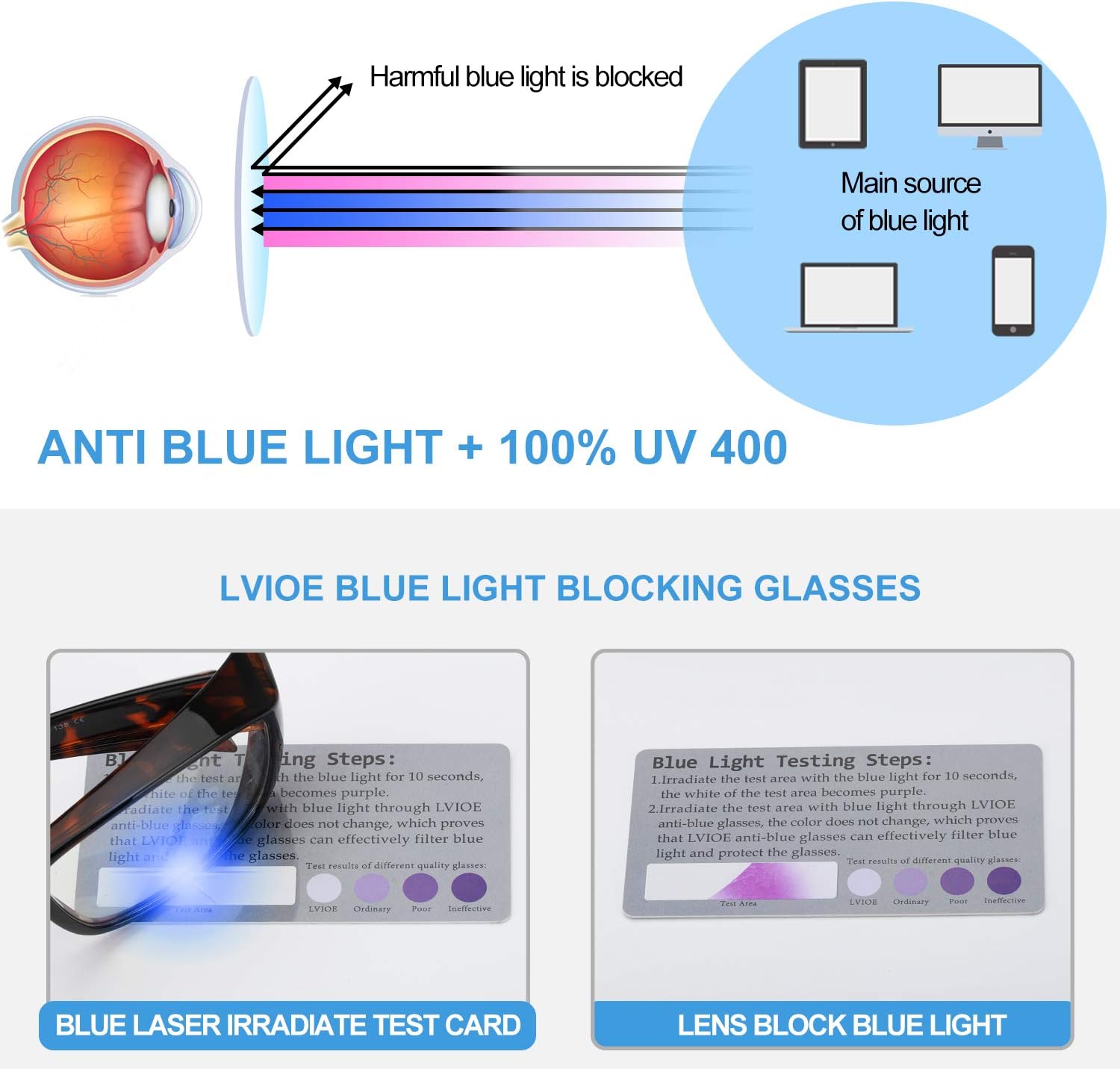 LVIOE Gafas de bloqueo de luz azul que se ajustan sobre gafas graduadasanteojos de lecturagafas RX LB024