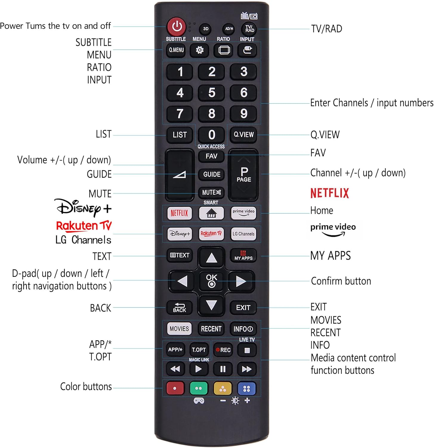 Control remoto universal para todos los LG TV, compatible con LG LED HDTV HDR Smart TV con Prime Video, Disney, Netflix, botón de canales LG