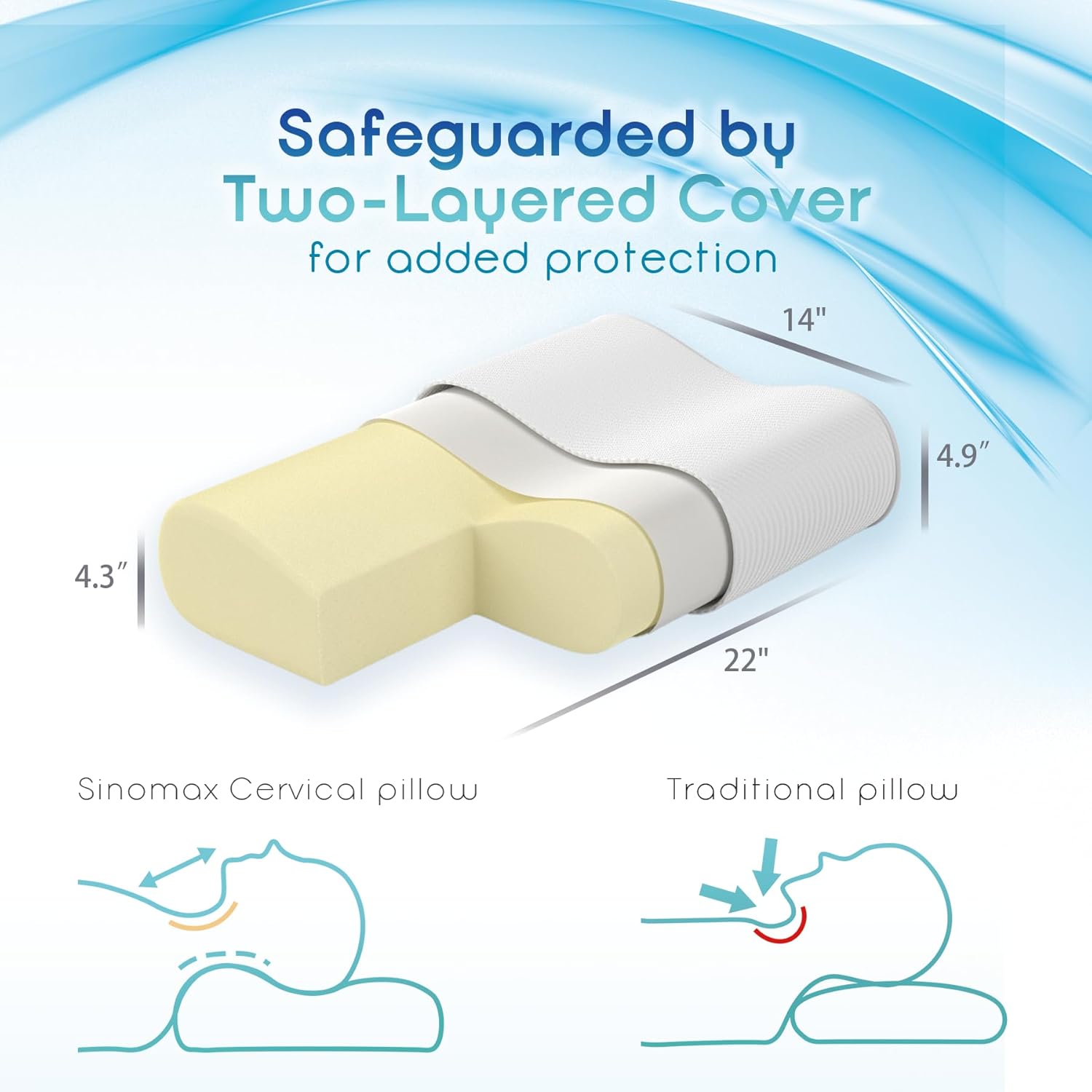 ZEO-SLEEP Almohada de espuma viscoelástica, almohada ortopédica cervical de enfriamiento para dormir de lado, espalda, boca abajo, almohada