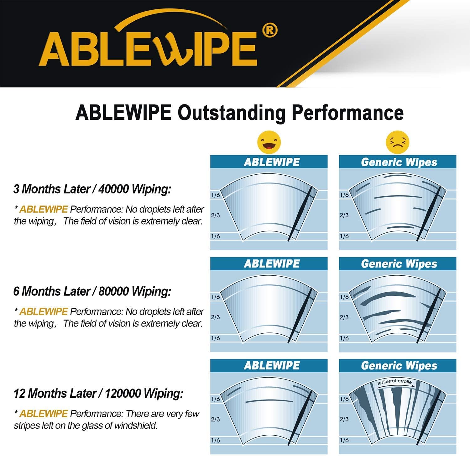 ABLEWIPE Limpiaparabrisas de automóvil de 20 pulgadas + 19 pulgadas para ventana delantera (juego de 2)