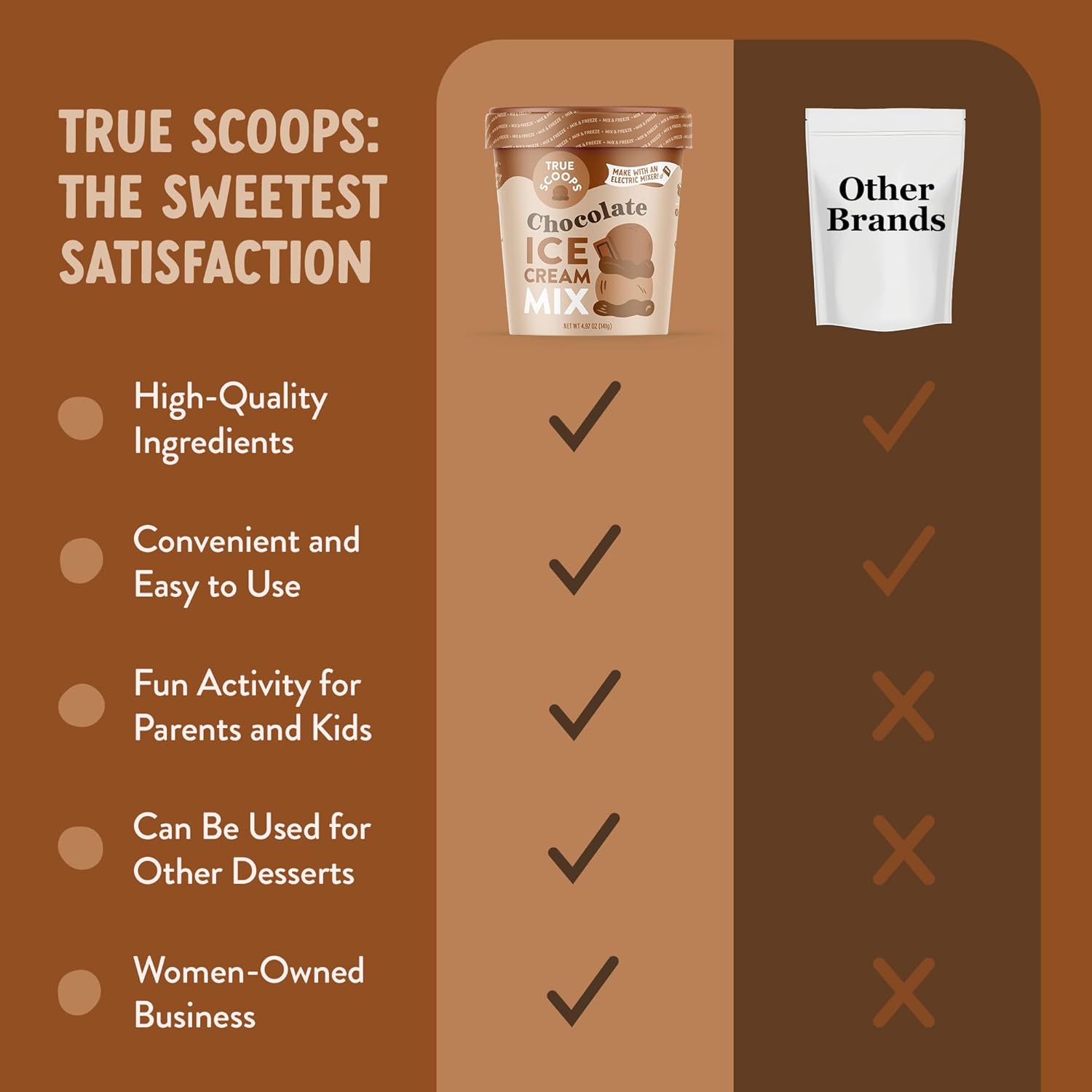 True Scoops Paquete de 6 mezclas de helado de chocolate. Hace 1 pinta de helado casero de primera calidad con una batidora eléctrica. Fabricado con