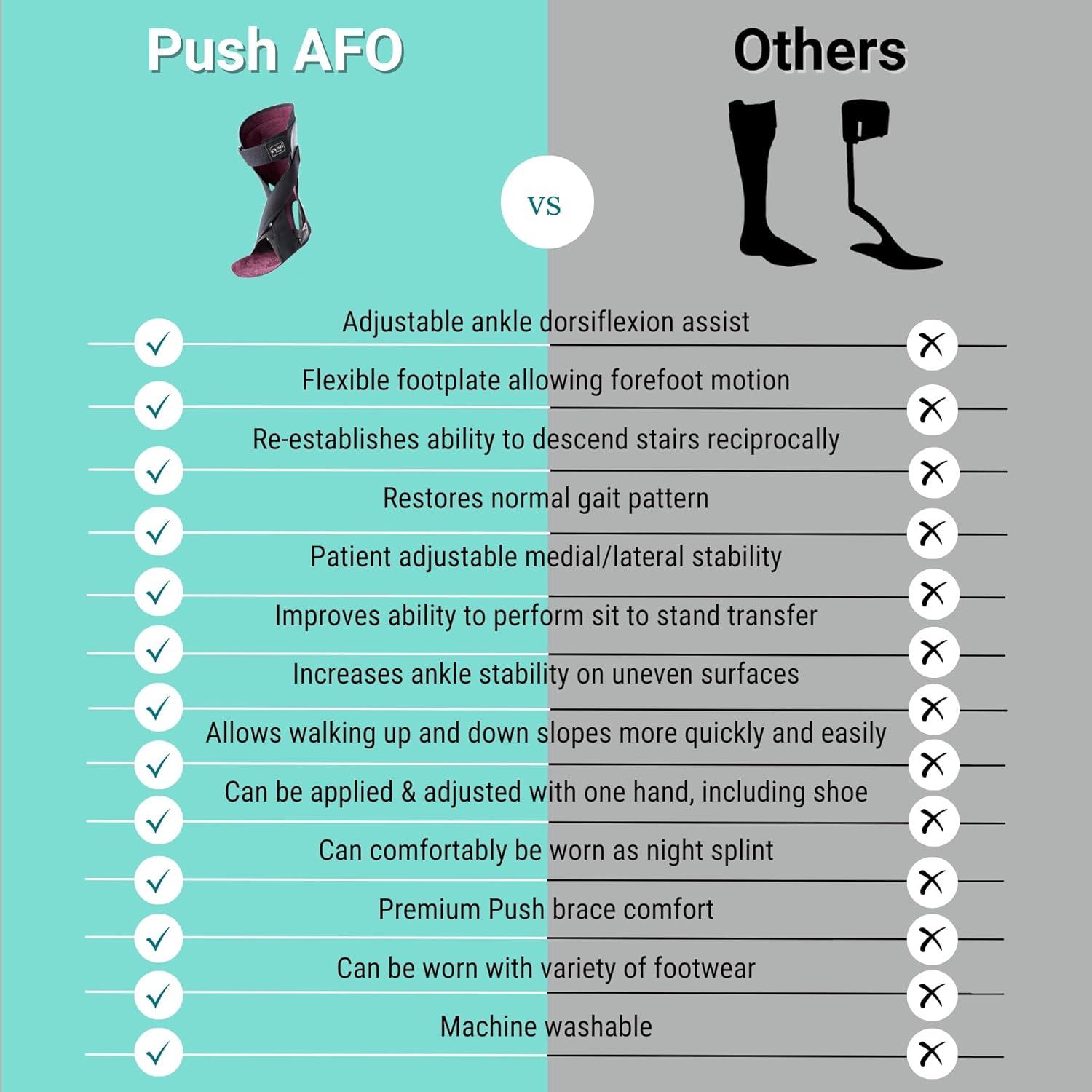 PUSH ortho – Ortesis de pie y tobillo para un apoyo cómodo. Se puede usar con zapatos. Cómodo y flexible soporte AFO para pie caído (parálisis