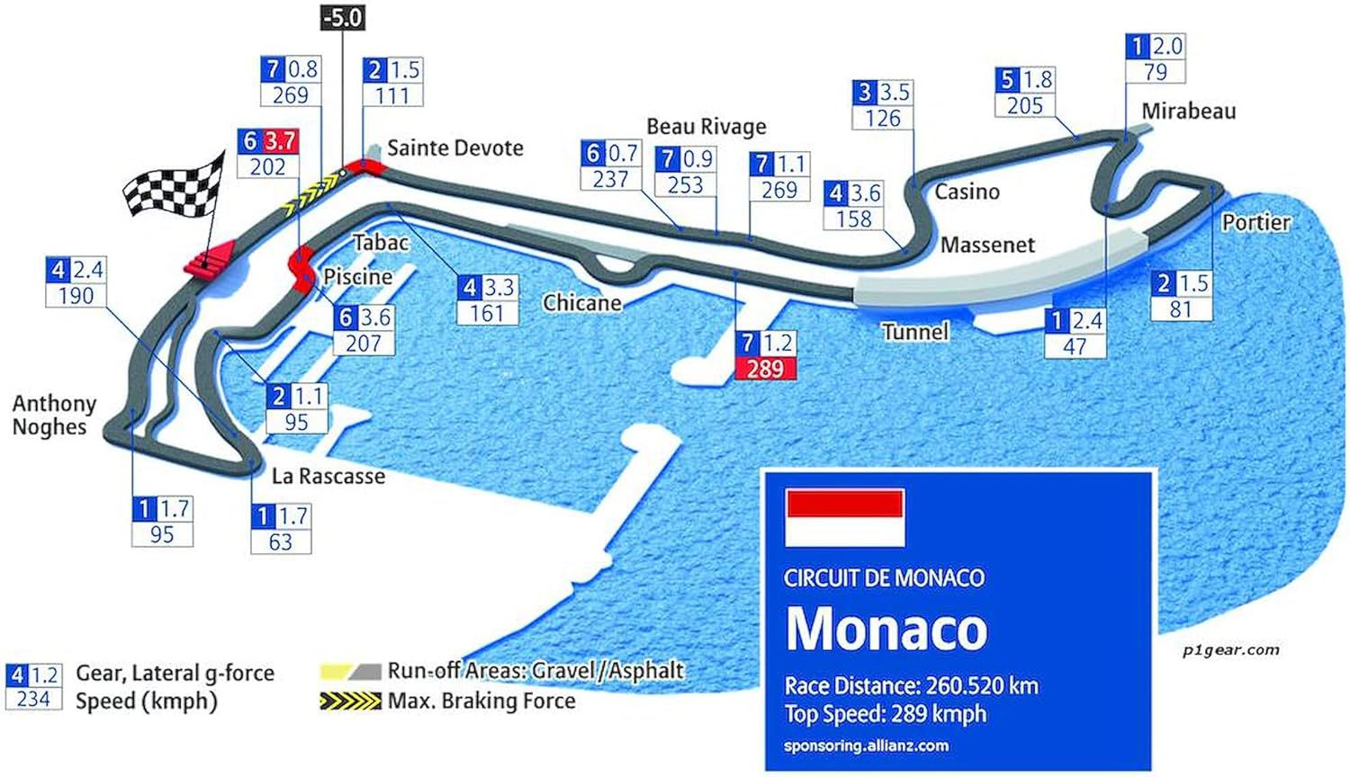 CafePress Formula 1 Monte Carlo, Monaco Taza de café de cerámica de 11 oz (11.0 fl oz)