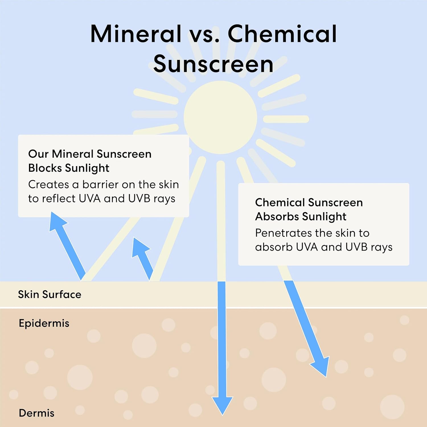 bareMinerals Complexion Rescue – Hidratante tintado para rostro con SPF 30 + ácido hialurónico, protector solar mineral tintado hidratante para
