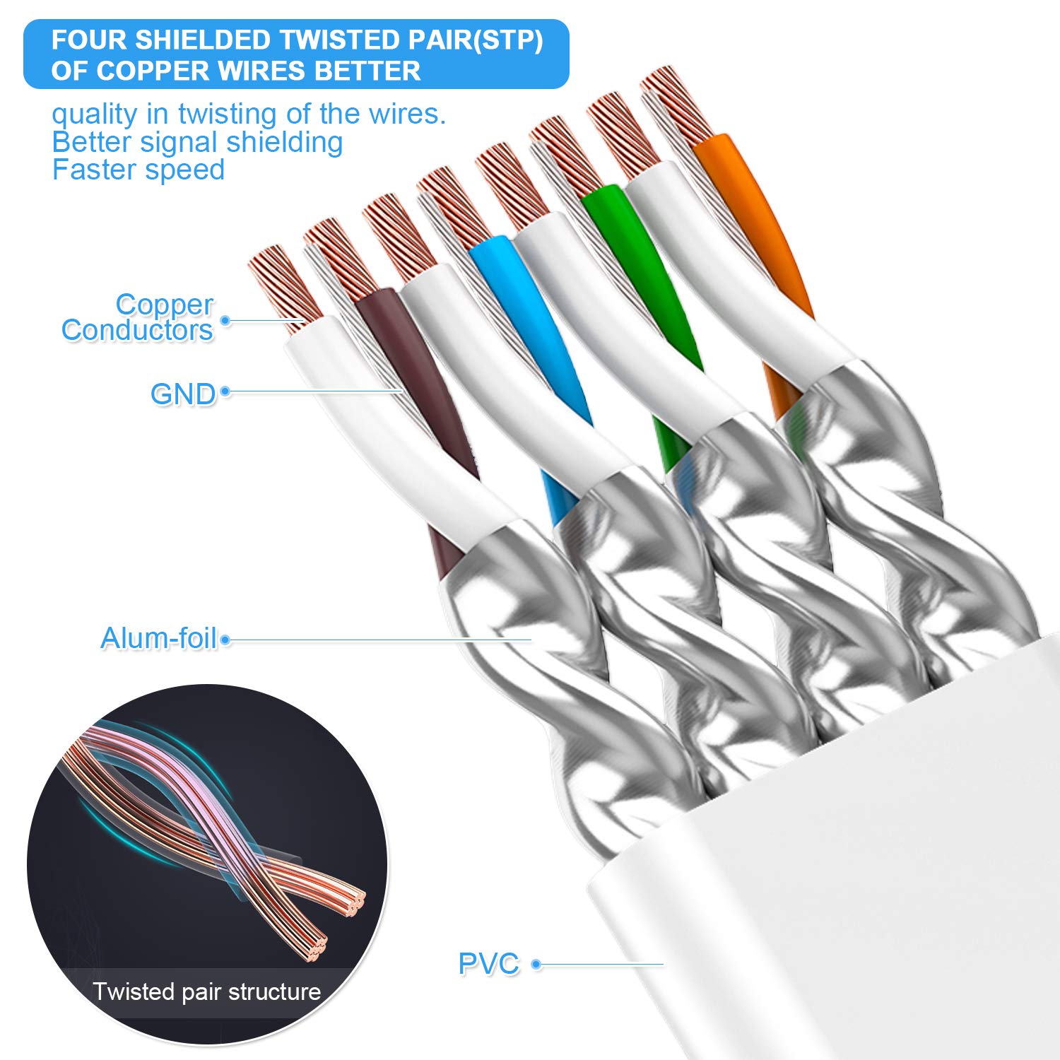 Cable Ethernet Cat 7 de 50 pies, color blanco, cable de conexión de red de Internet plano sólido blindado, más rápido que Cat5ecat6, cable LAN RJ45