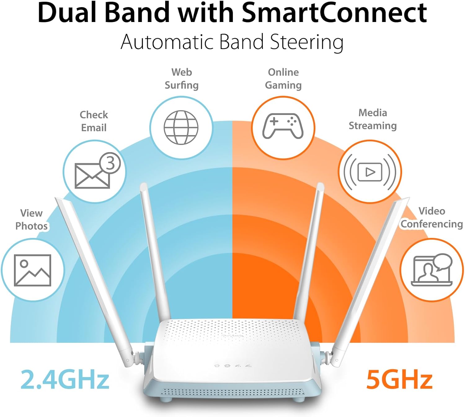 D-Link R12, Eagle Pro Ai Smart WiFi Internet Router (AC1200) – Banda dual Gigabit Ethernet de alta potencia, controles parentales mejorados,