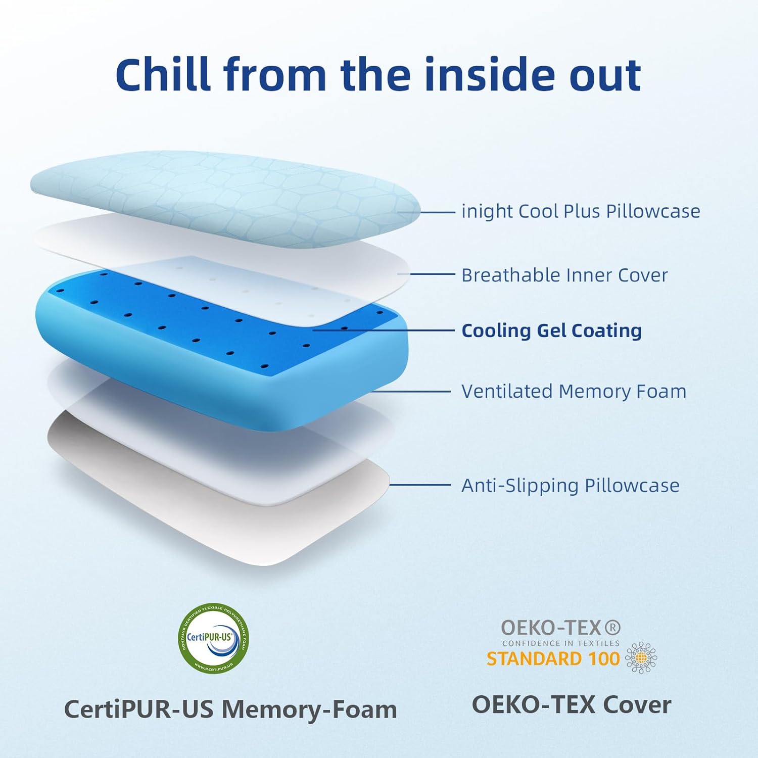 inight Almohada refrescante, almohadas de espuma viscoelástica de gel refrescante, almohada refrescante para personas que duermen con calor,