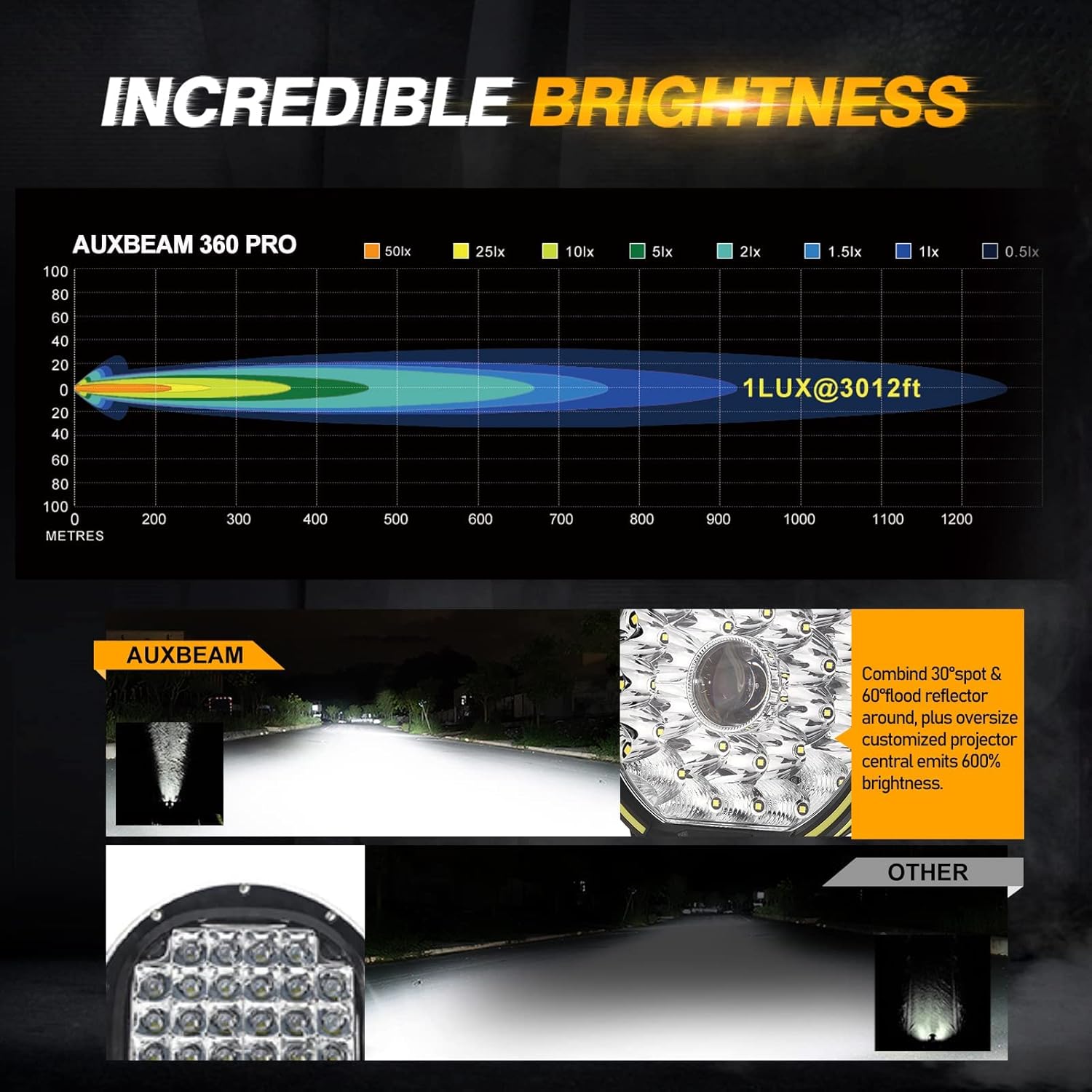 Auxbeam Kit combinado de luces redondas para todo terreno de 9 pulgadas con cubiertas amarillas y negras, 270 W 37776 lúmenes, luz de conducción LED