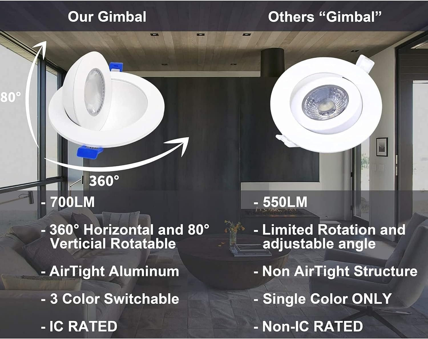 RENO SUPPLIES RS 3.5 pulgadas, 5CCT – Gimbal de globo ocular cambiable de color, luz empotrable, 9W, 700LM, regulable,
