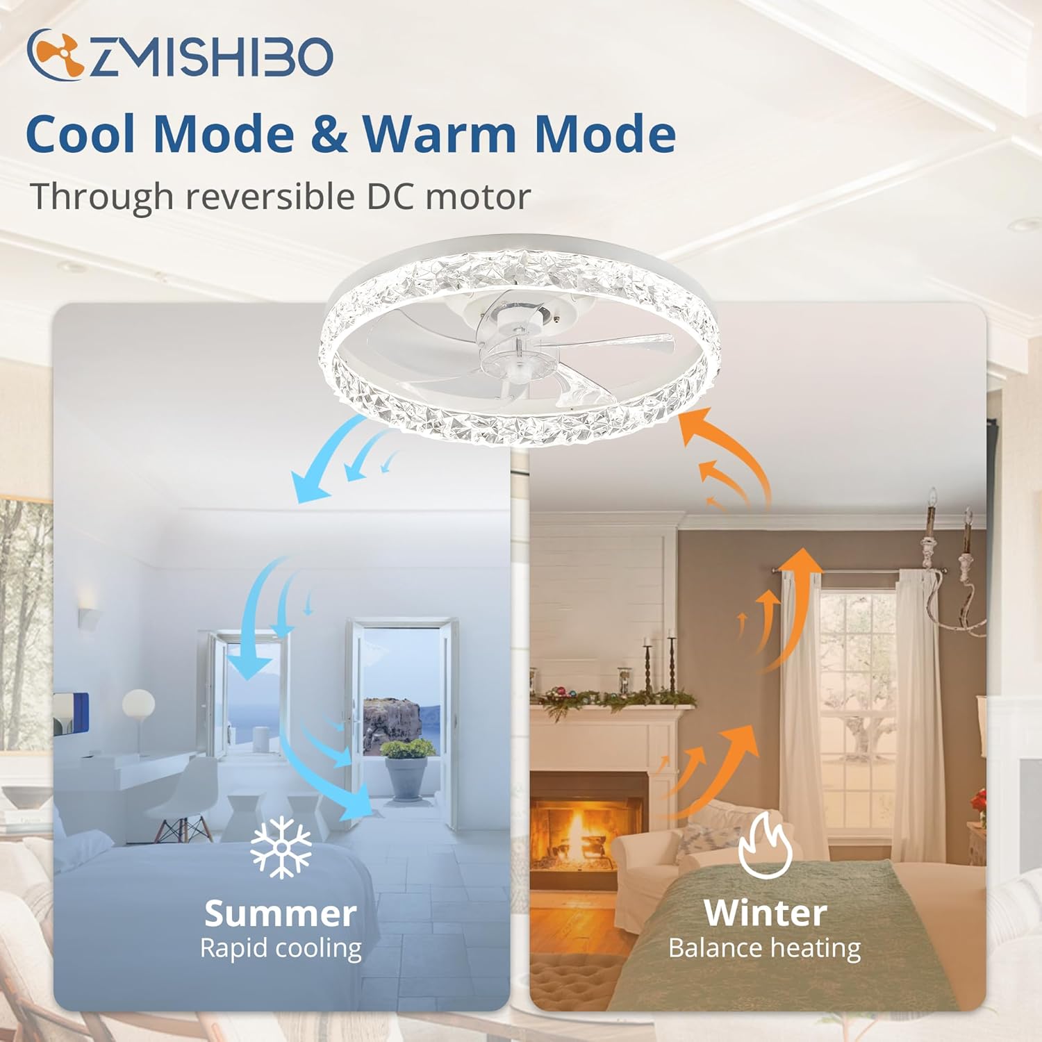 ZMISHIBO Ventiladores de techo de 19.7 pulgadas con luces, ventilador de techo de perfil bajo y control remoto, ventiladores de techo sin aspas, luz