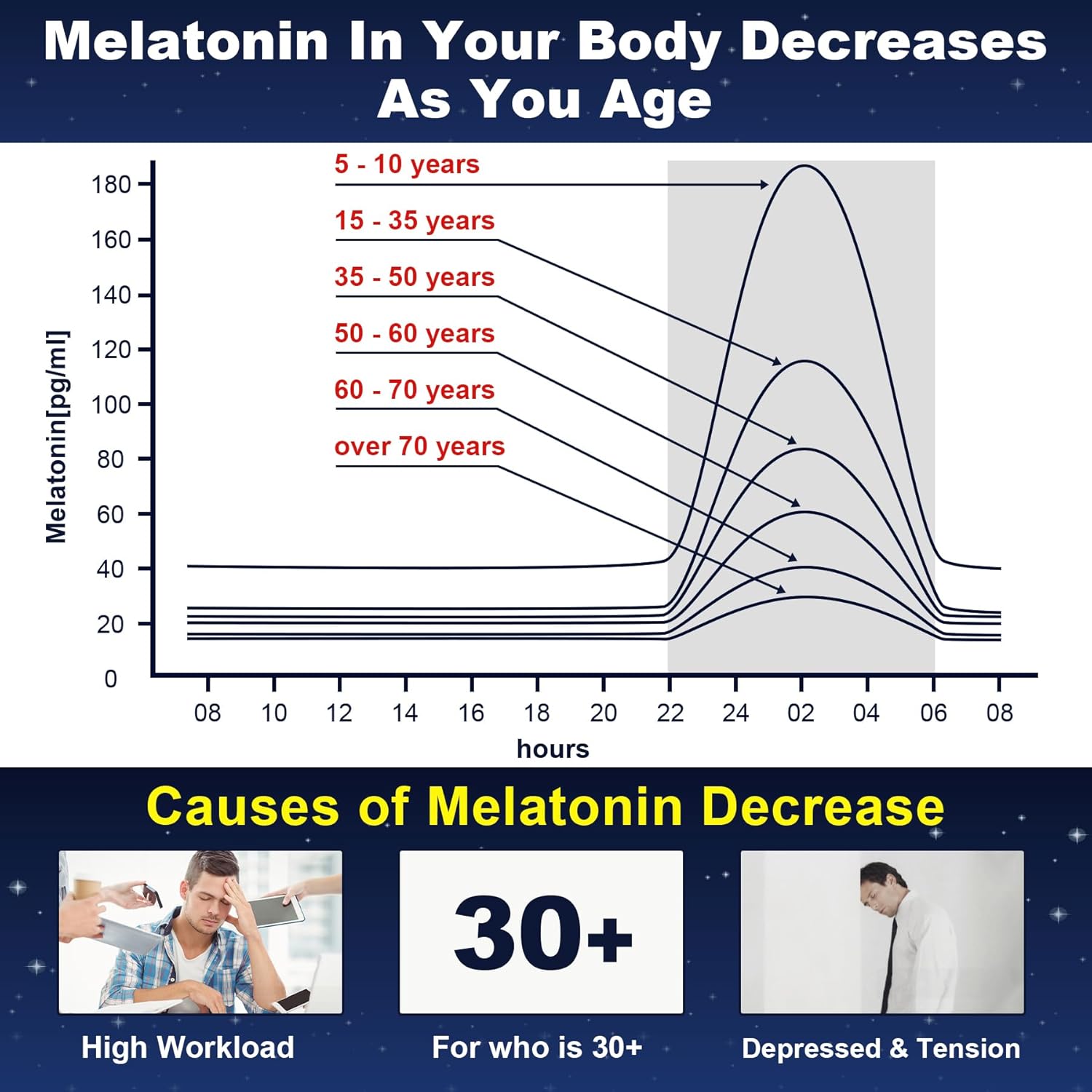 Gomitas de melatonina sin azúcar, 10 mg 20 mg con glicinato de magnesio para adultos, L-teanina, ashwagandha, B6, metilo b12, bálsamo de limón y
