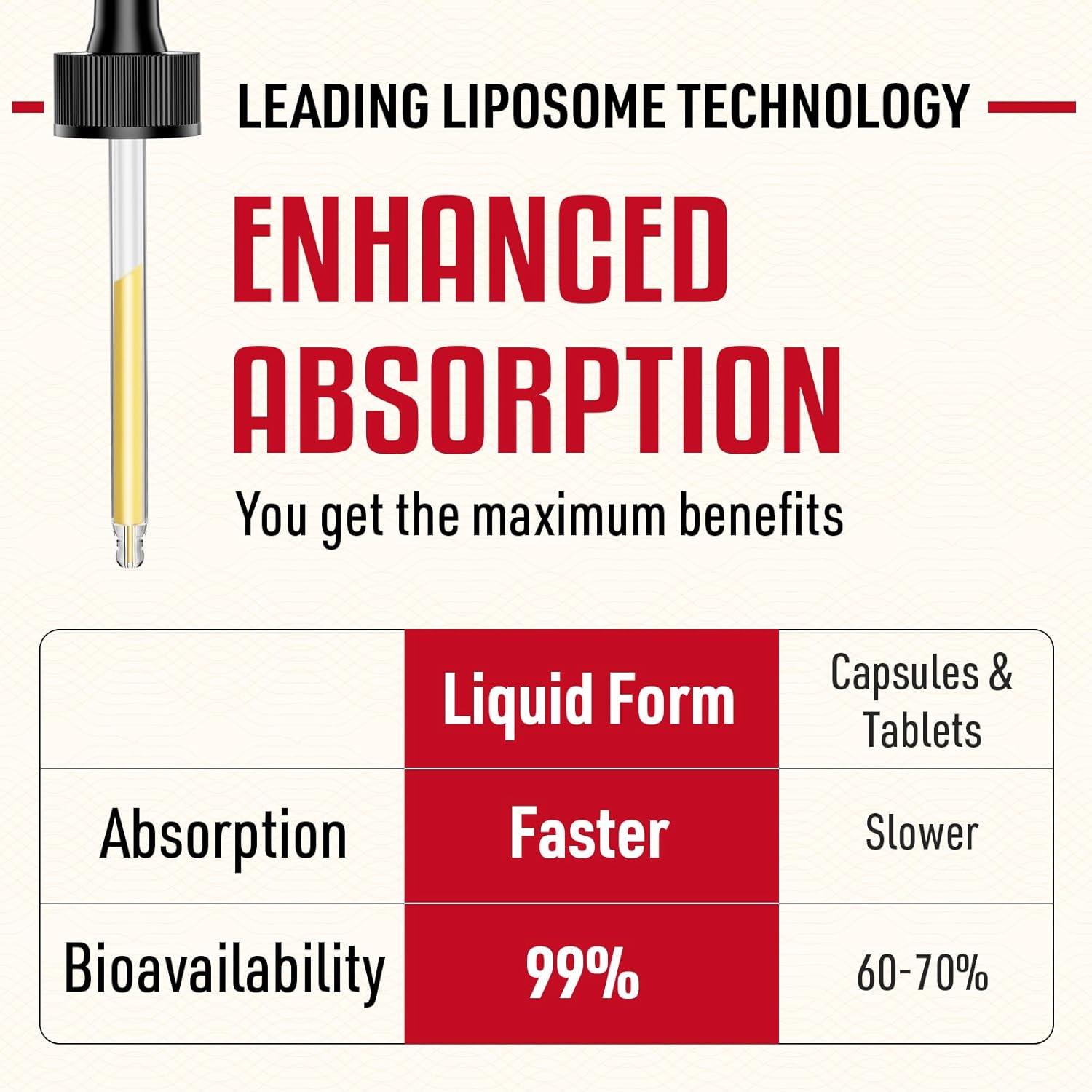 Líquido de glutatión liposomal de 2000 MG, fabricado en los Estados Unidos, suplemento de glutatión reducido, absorción mejorada, sin OMG, potente