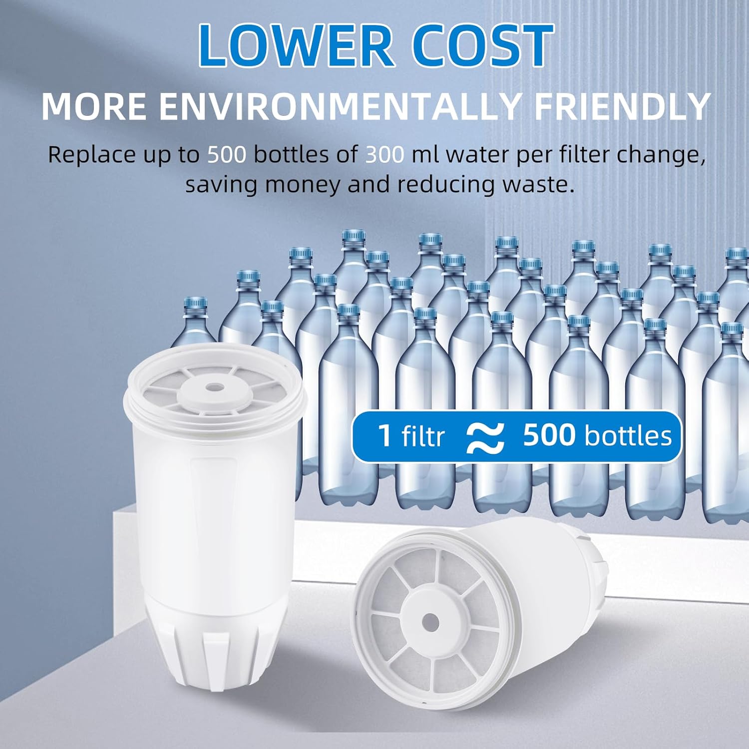 Filtro de reemplazo de agua cero para jarra Zerowater ZR-001