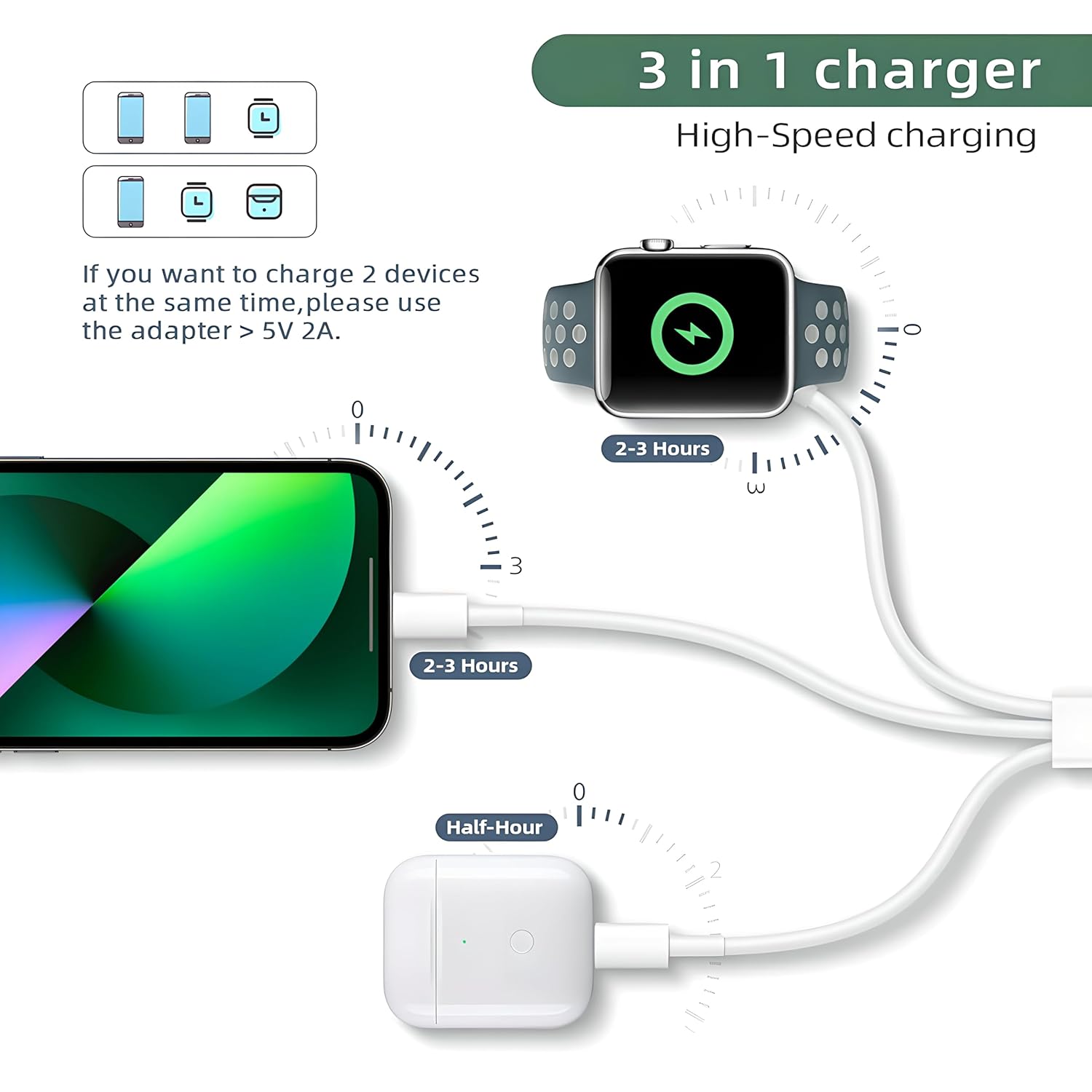 Cable de carga 3 en 1 para teléfono y Apple Watch, cable de carga USB compatible con iWatch Series 9 8 7 6 5 4 3 2 1 SE1 SE2 Ultra 2, iPhone