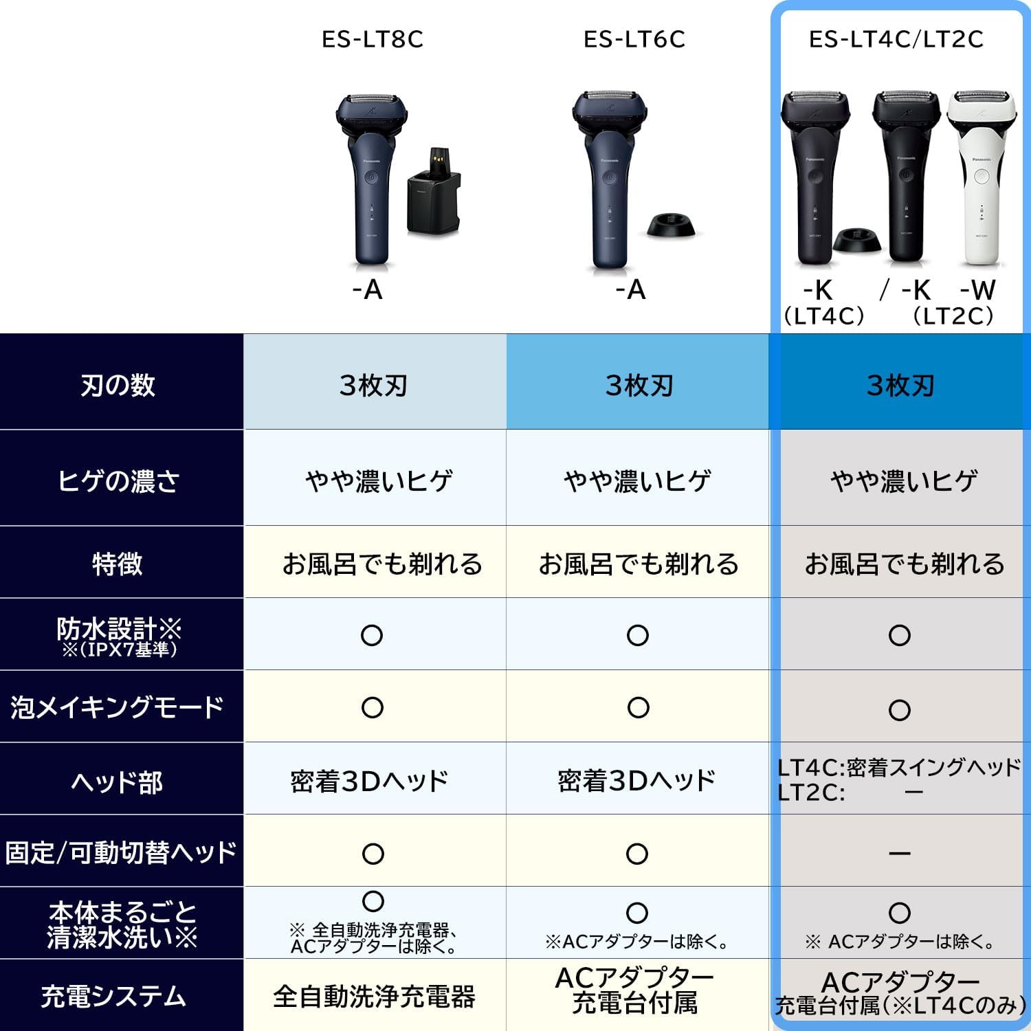 Panasonic ES-LT2C Afeitadora LAMDASH 3-Blade Basic Japan Import 2023 Modelo (negro)