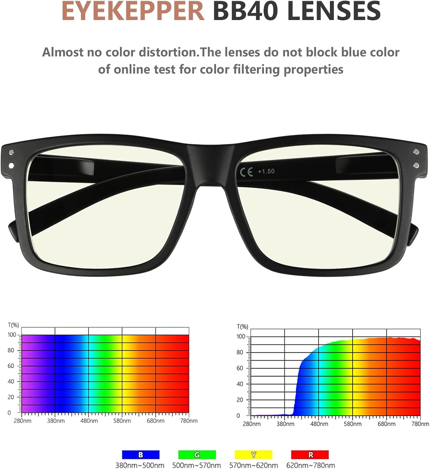 Eyekepper Paquete de 5 lentes de lectura de gran tamaño con bloqueo de luz azul para lectores grandes +0.0