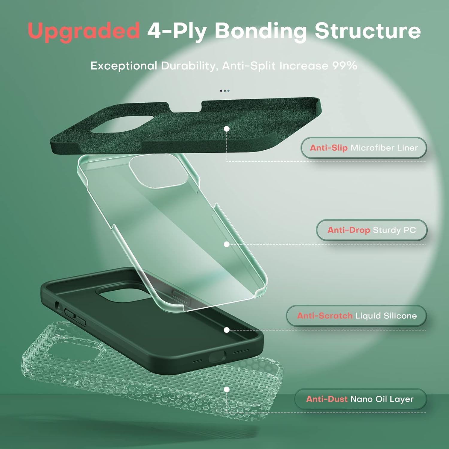 TOCOL Funda 5 en 1 para iPhone 14 Pro Max, 2 protectores de pantalla + 2 protectores de lente de cámara, funda delgada de silicona líquida para