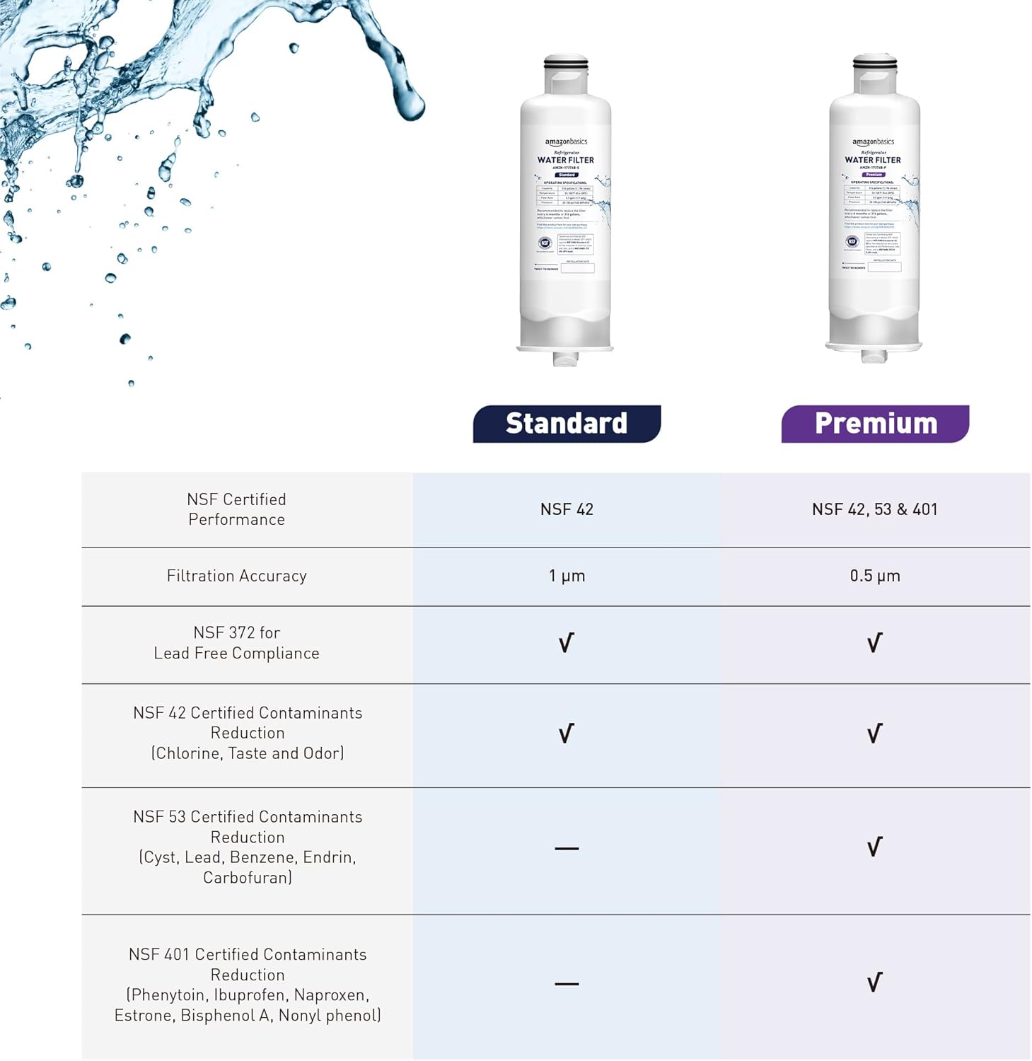 Tienda Basics Reemplazo Samsung DA97-17376B, HAF-QINEXP Filtro de agua para refrigerador, paquete de 3, filtración premium