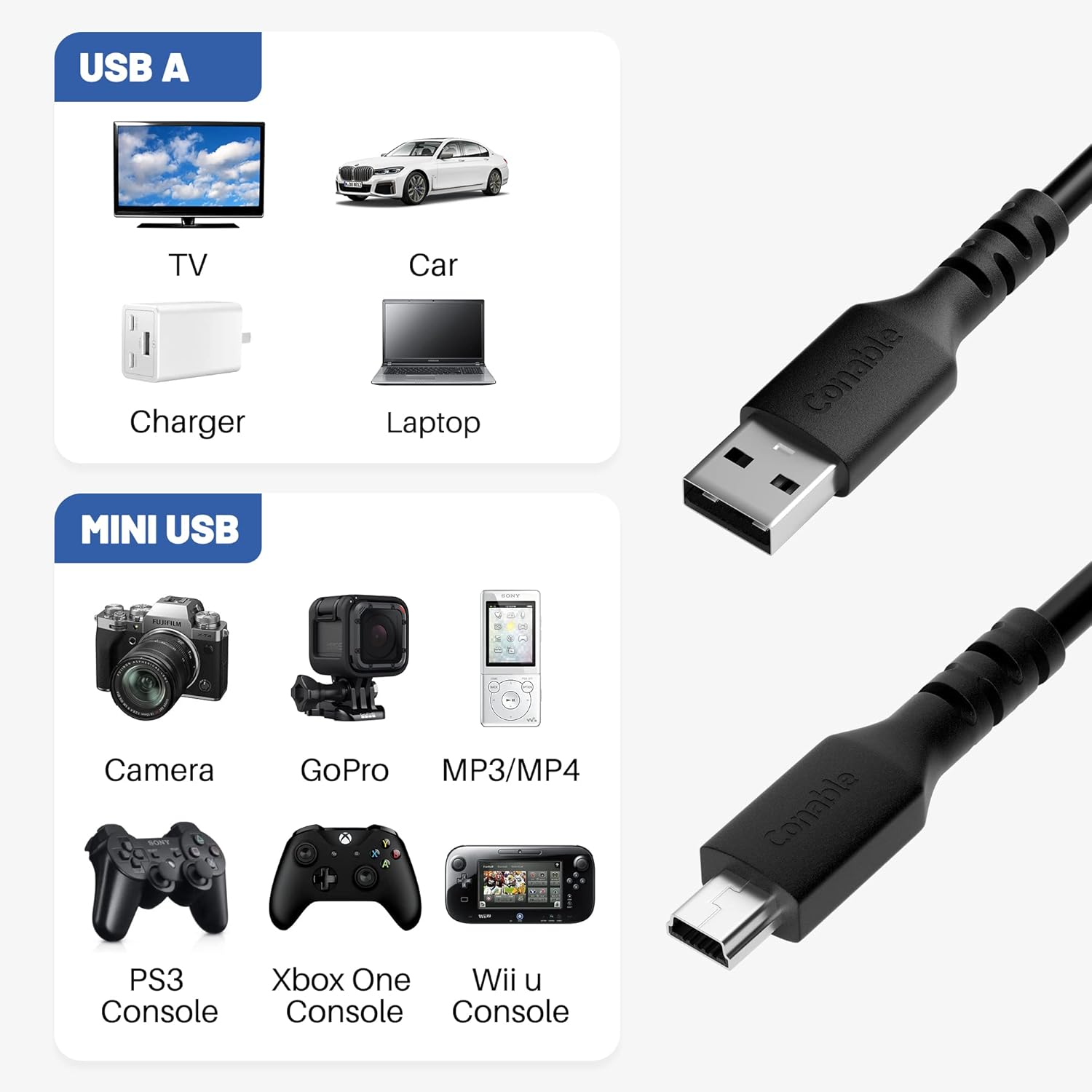 Cable mini USB de 8 pies, cable USB para cámara, cable USB 2.0 tipo A a Mini B, compatible con controlador PS3, reproductor de MP3, cámara digital,