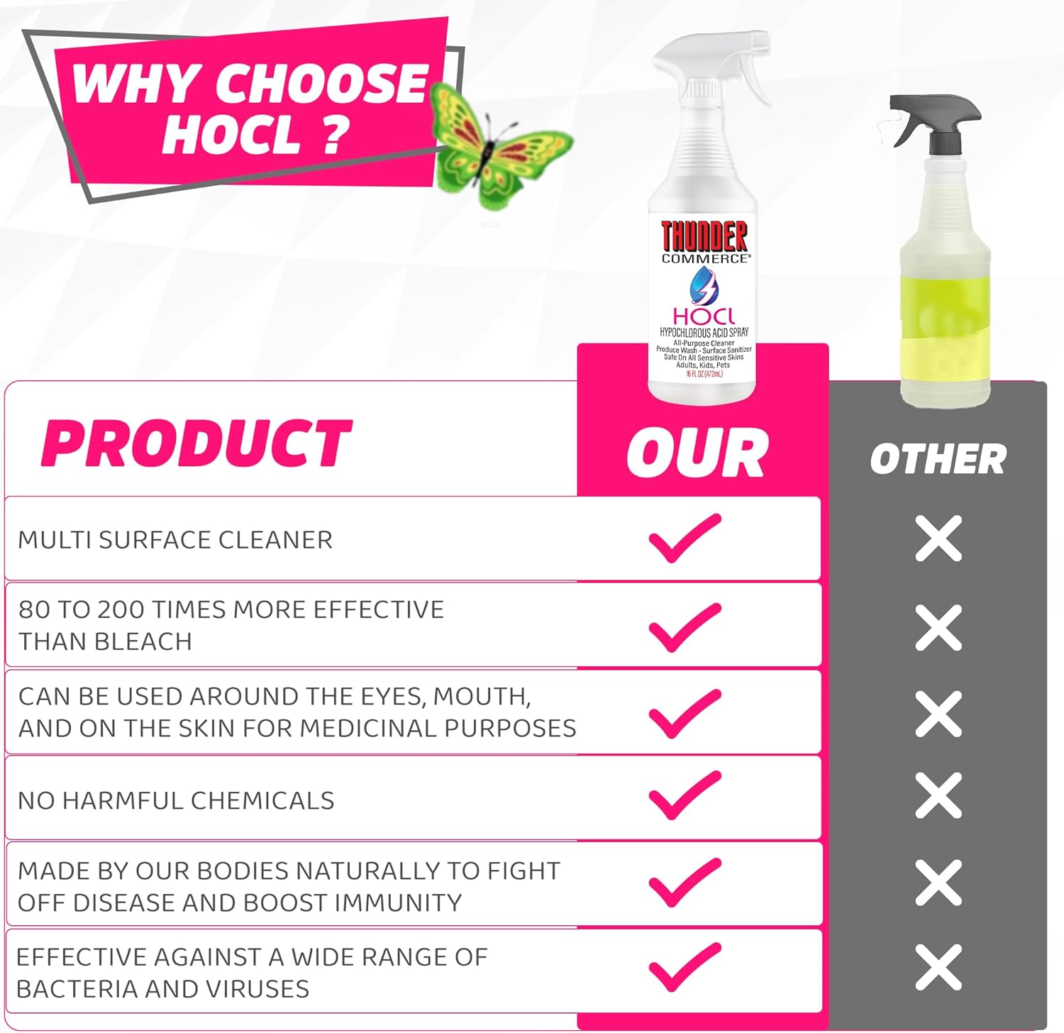Thunder Commerce Spray de ácido hipocloroso  Limpiador multiusos, desinfectante de superficies, lavado de productos  Natural, biodegradable, sin
