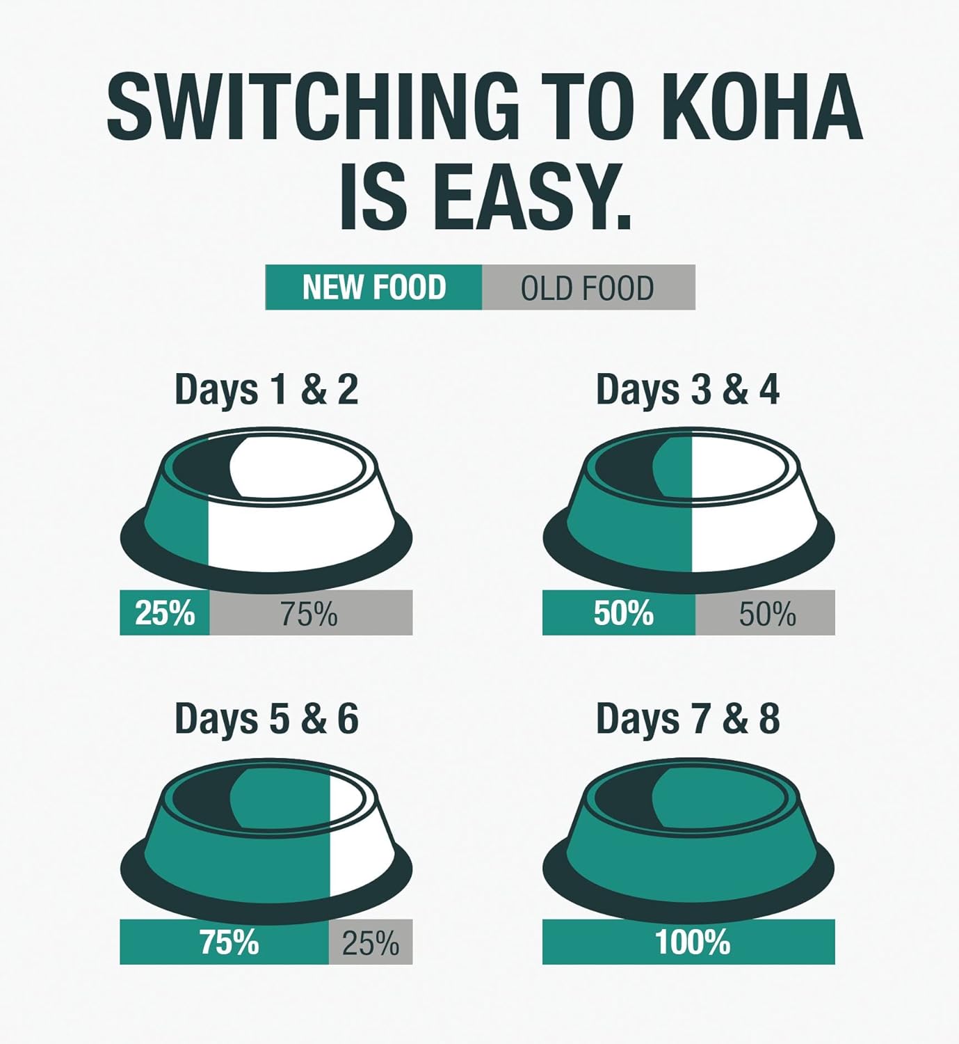 KOHA Paté de pavo de dieta de ingredientes limitados para gatos, comida húmeda para gatos de una sola carne para estómagos sensibles, comida para