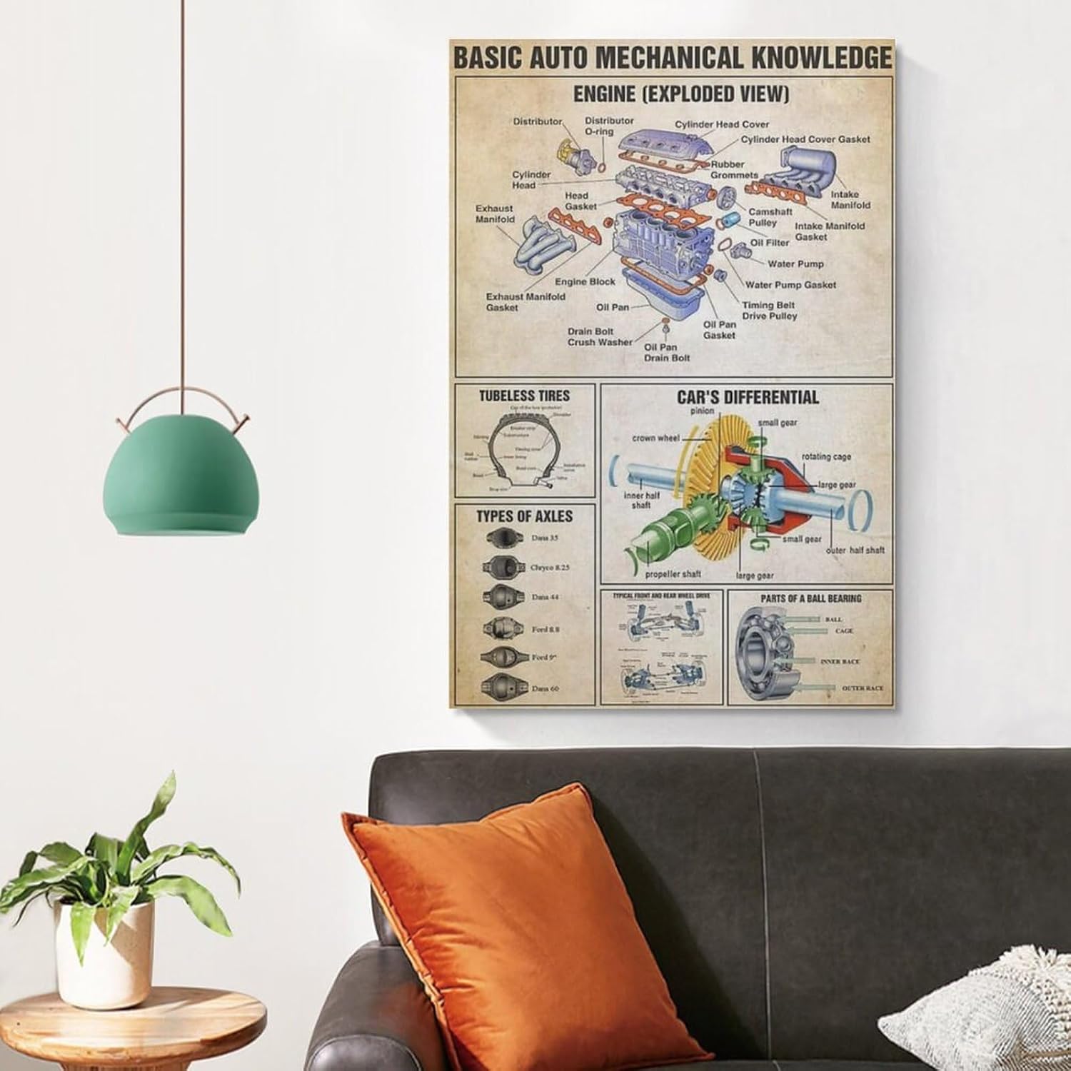 ZHJLUT Pósteres de conocimiento básico de la mecánica de automóviles, arte retro para pared, diseño de motor de automóvil, lienzo artístico, póster