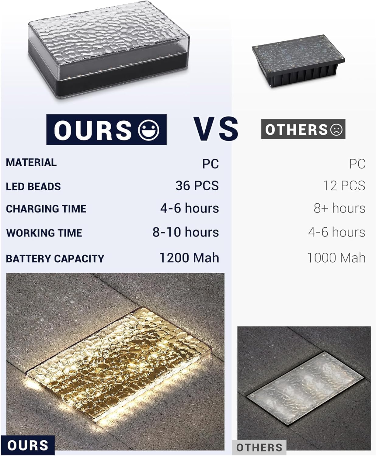 SHONE Luces solares para camino, IP67 impermeable LED de jardín al aire libre, 6 x 9, blanco cálido, decoración de paisaje súper brillante,
