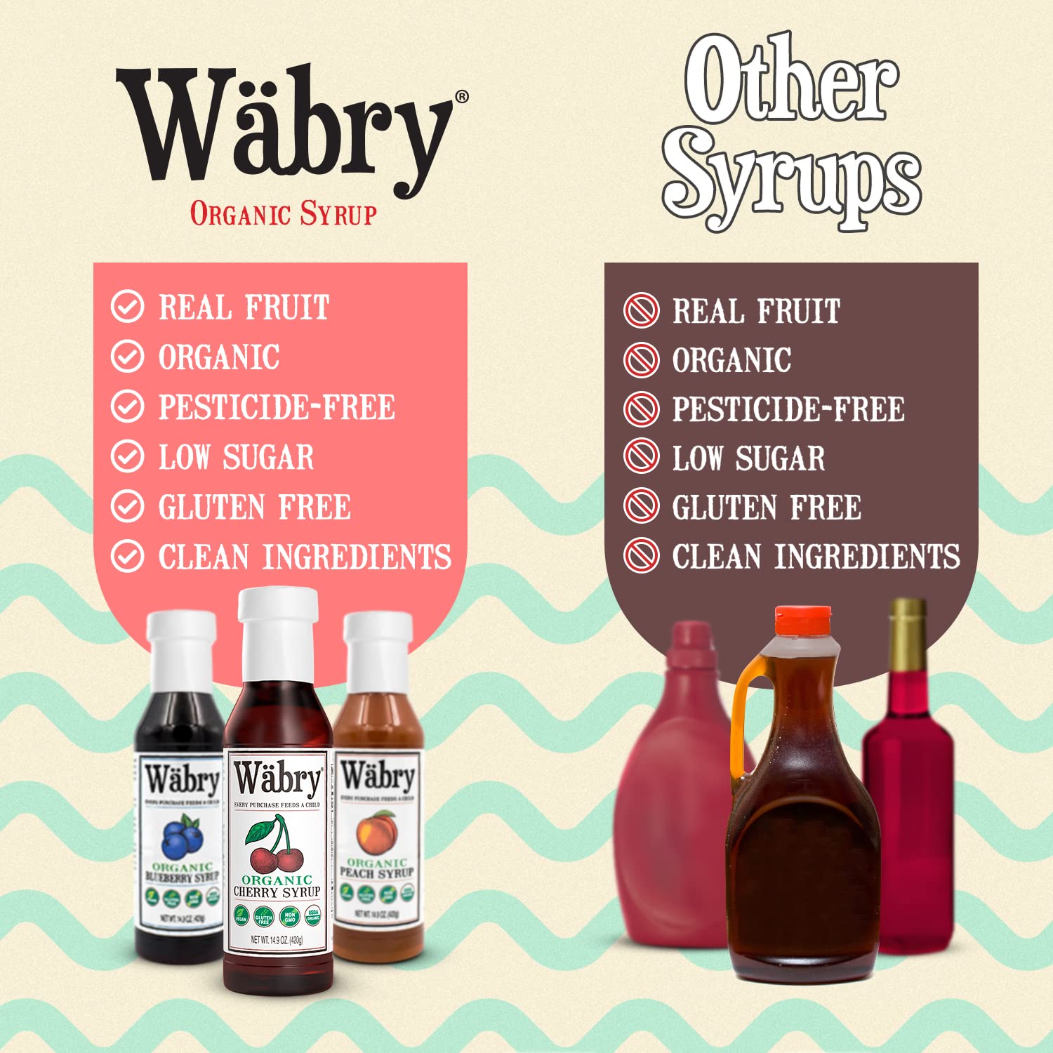 Wäbry – Jarabe de cereza orgánico, 14.9 onzas, jarabes de frutas naturales para bebidas, café, hielo afeitado y helado, vegano, sin OMG, jarabe de
