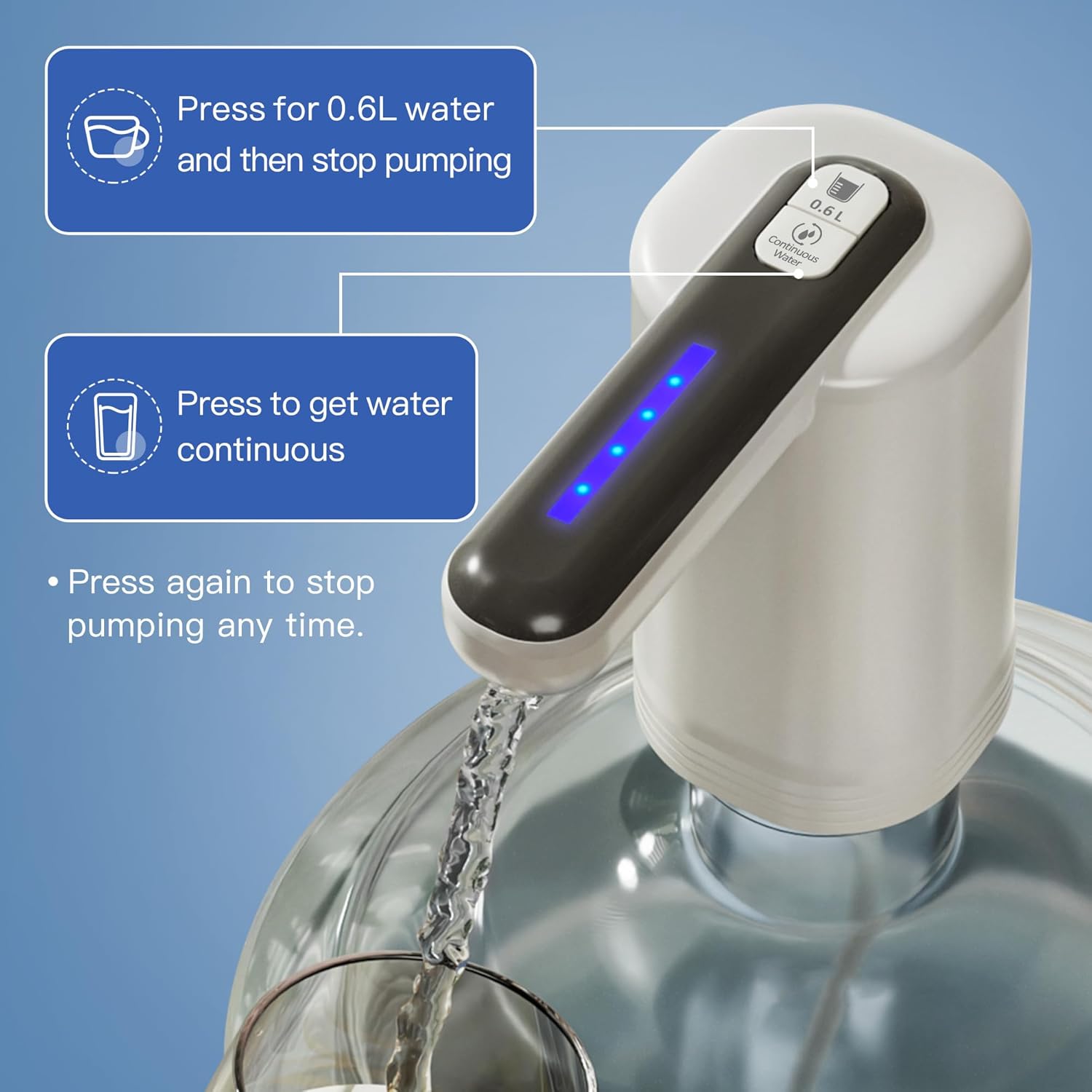 Calogy Dispensador de agua de doble bomba para botella de 5 galones, bombeo más rápido, 0.6L y dispensador continuo, automático, portátil,