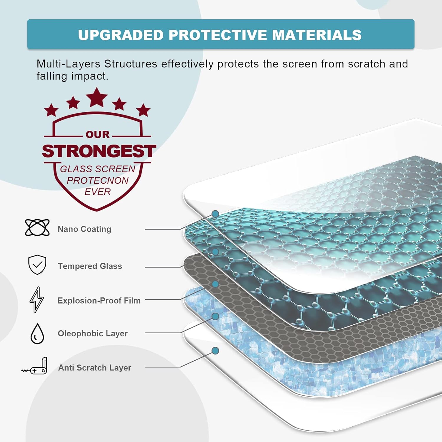 CDEFG Protector de pantalla Grand Cherokee L 2022 2023 para Grand Cherokee 2022 2023 Protector de pantalla táctil de 10.1 pulgadas, láminas de