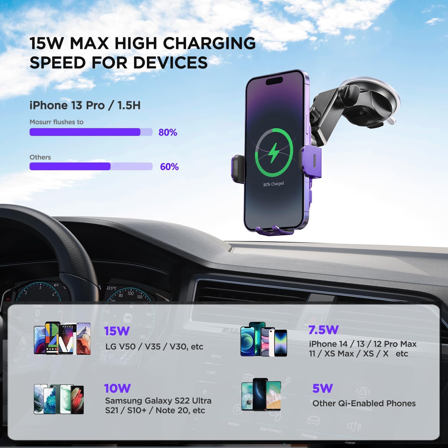 Cargador de coche inalámbrico, retroiluminación RGB de 7 colores soporte de teléfono para iPhone 15 14 13 12 Mini Pro Max 11 XR, Samsung Galaxy S24