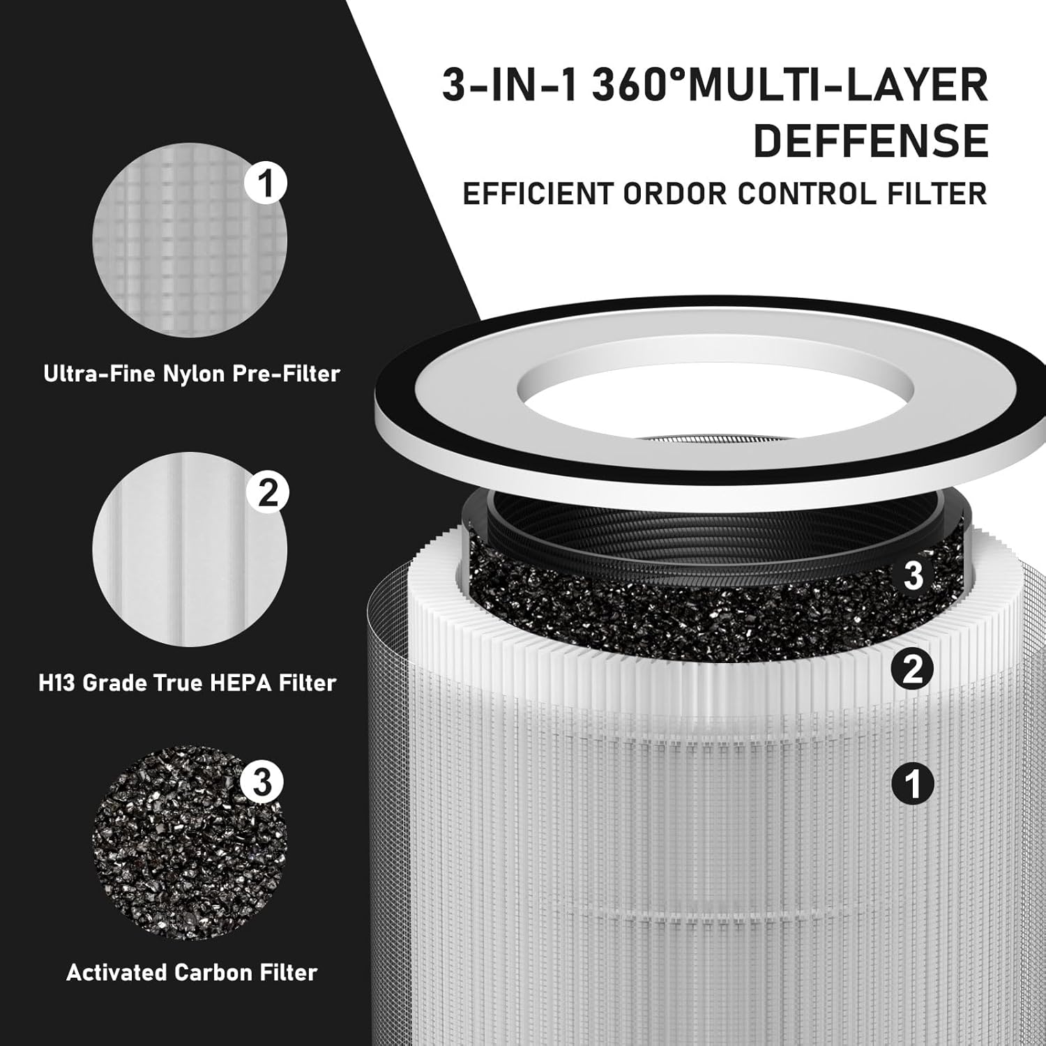 Core 400S – Filtro de repuesto True HEPA compatible con LEVOIT Core 400S Smart WiFi purificador de aire, prefiltro de carbón activado HEPA 3 en 1,