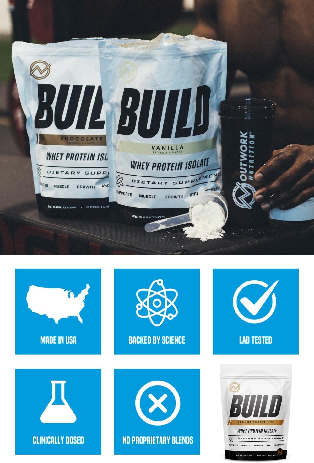 Outwork Nutrition Build Whey Protein – Polvo aislado de proteína de suero  Bajo en lactosa, proteína en polvo sin gluten para el crecimiento