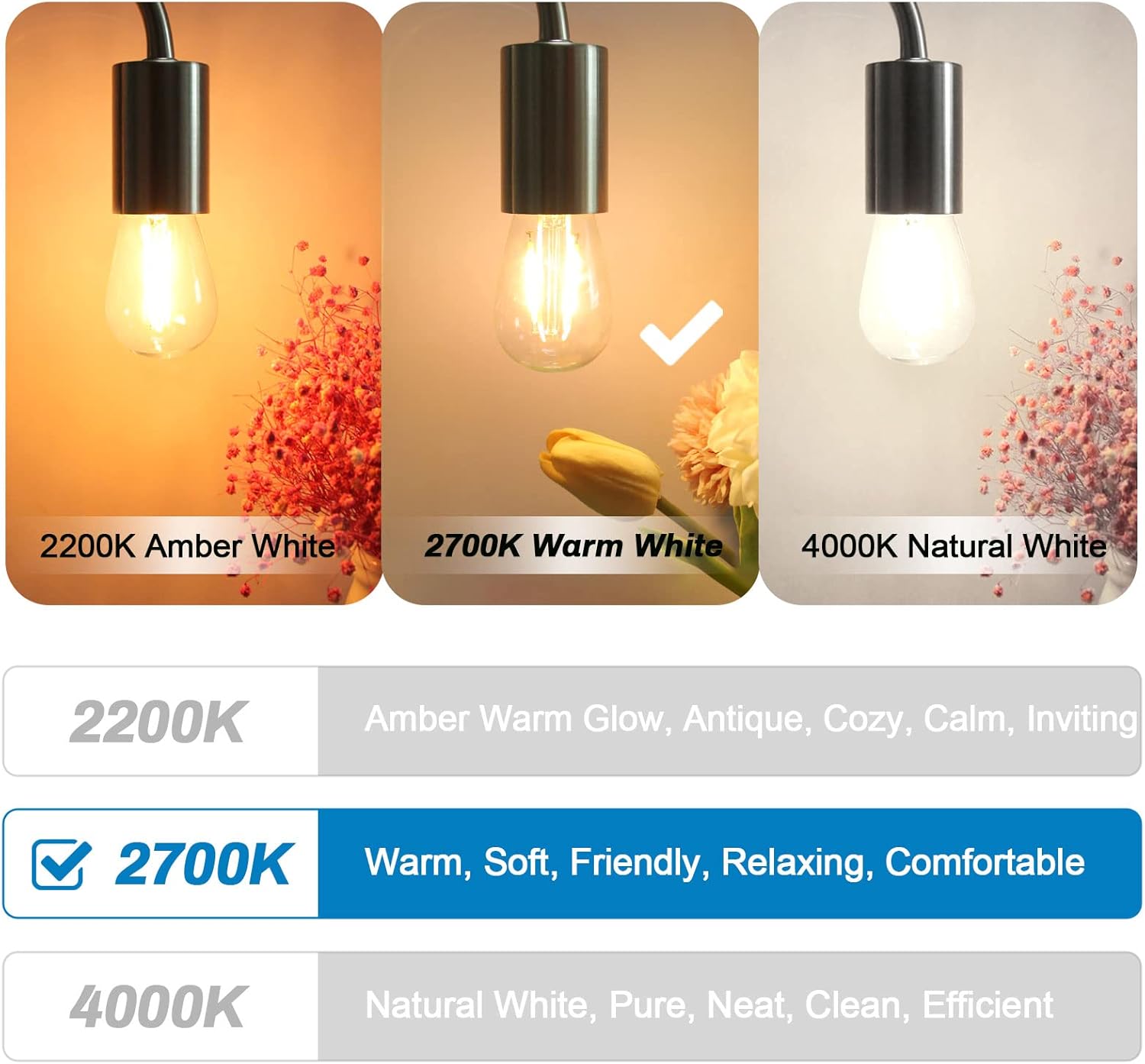 Paquete de 25 bombillas LED S14 de vidrio de 2 W para cadena de luces de repuesto para exteriores, base de tornillo mediano E26, bombillas LED