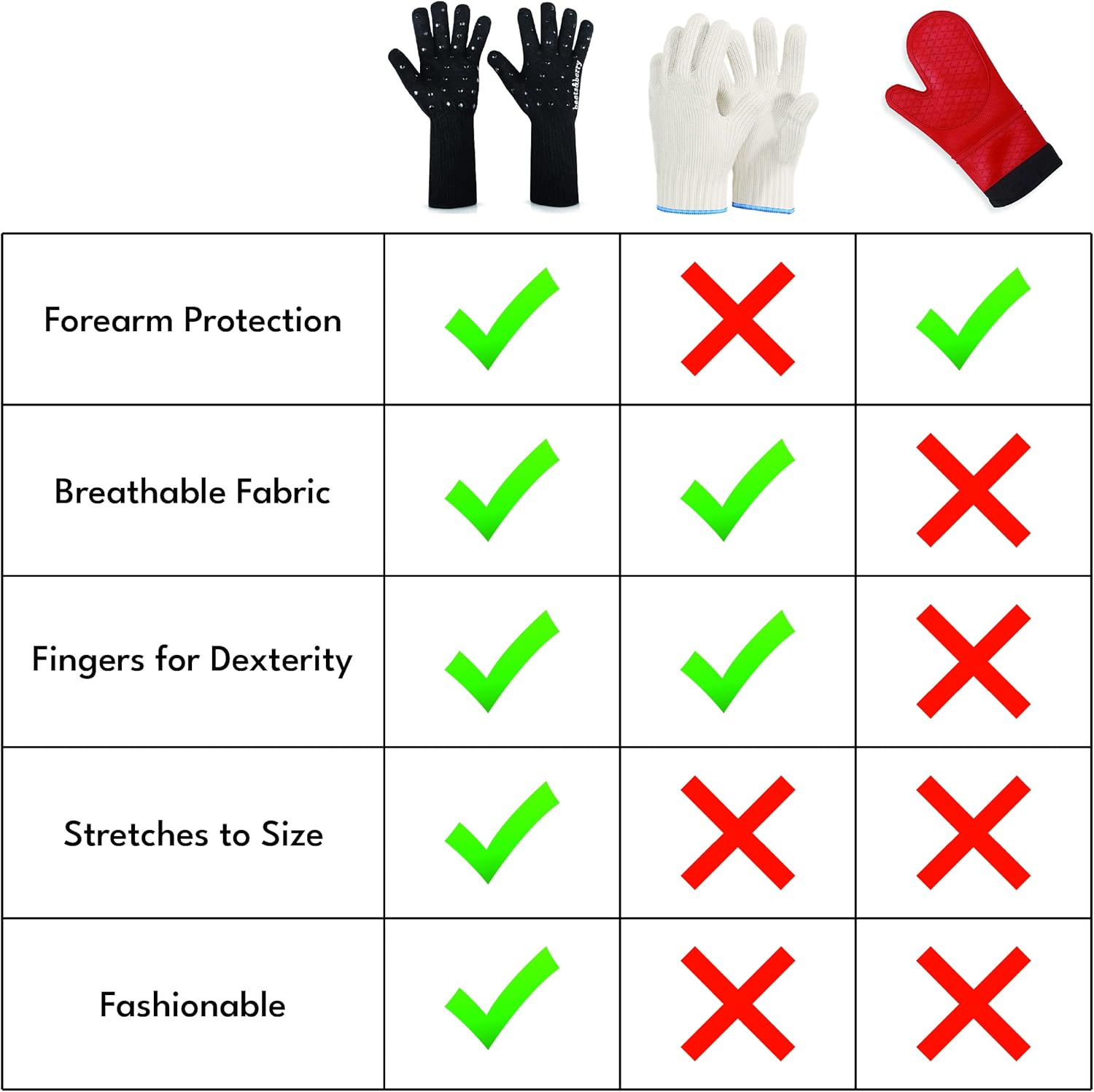 Beets & Berry, guantes de cocina resistentes al calor hasta 650 F, para manos pequeñas, guantes de hornear extralargos, guantes de barbacoa, guantes