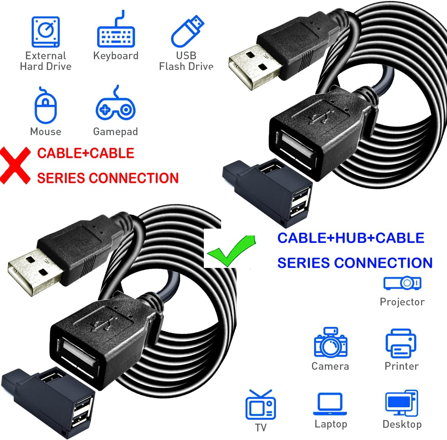 Cable de extensión USB 2.0 largo de 40 pies, cable largo USB macho a hembra, extensor de transferencia de datos, cable USB, conector USB para unidad