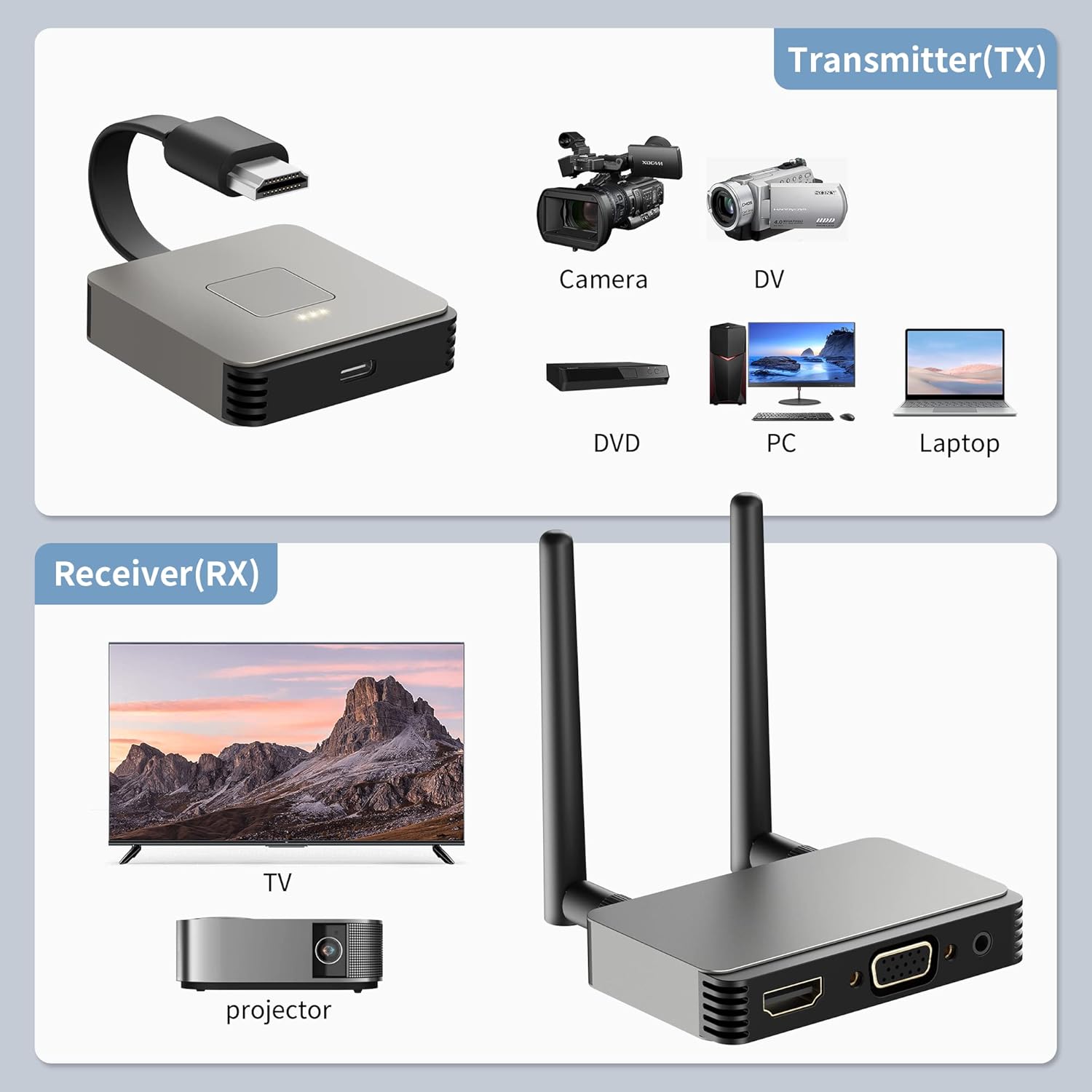 Transmisor y receptor HDMI inalámbrico 4K, extensor HDMI inalámbrico, adaptador HDMI inalámbrico Plug & Play 2.45GHz Transmisión de videoaudio desde