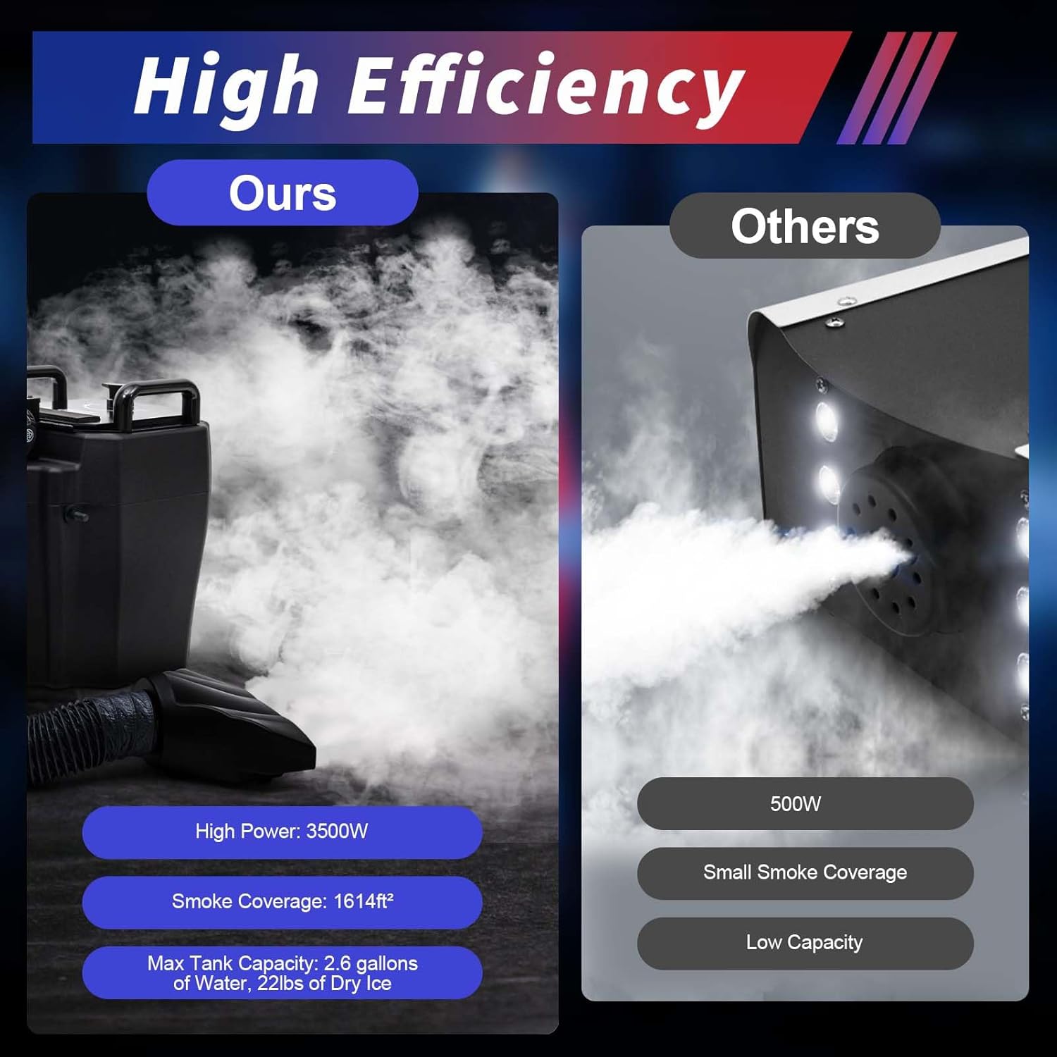Máquina de niebla de humo bajo de 3500 W, máquina de niebla de hielo seco de 110 V, máquina de efectos atmosféricos de escenario DJ, máquina de