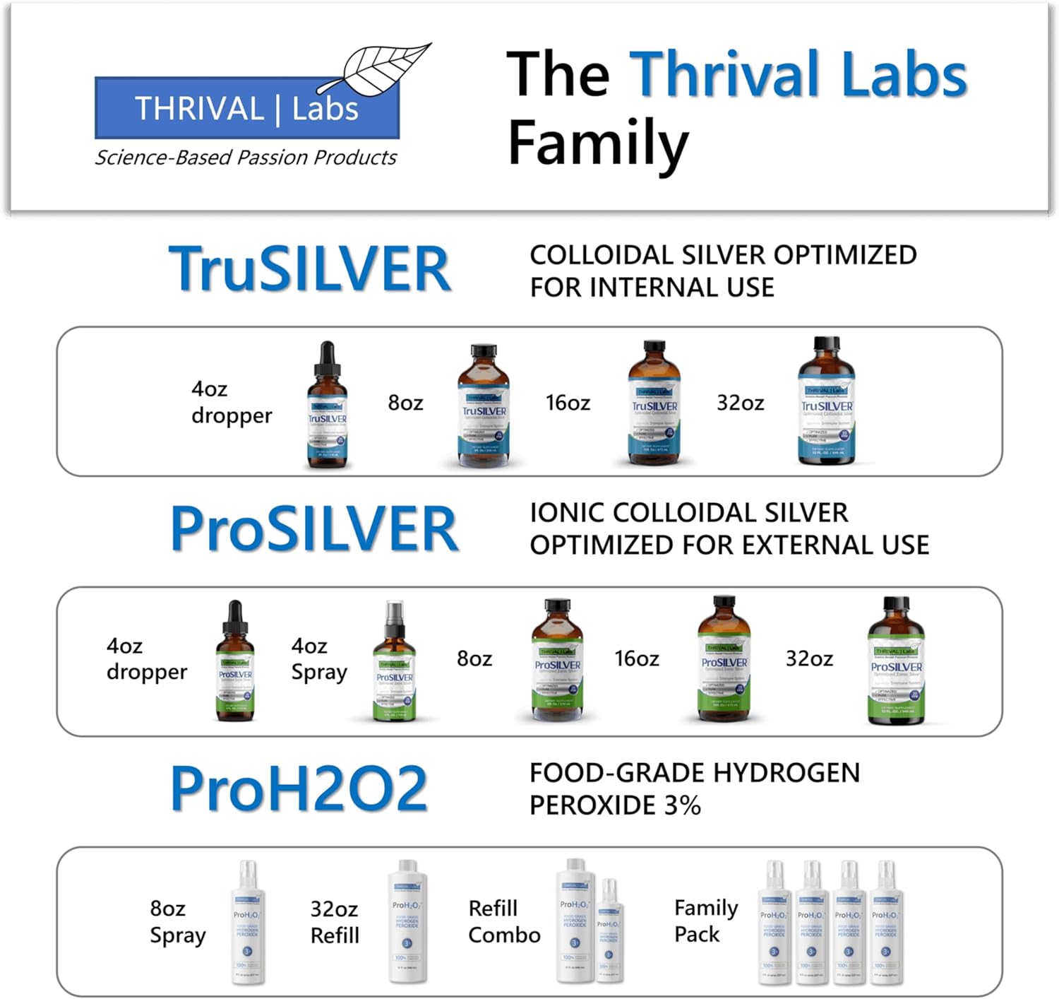 ProH2O2 – Enjuague bucal natural, batido de sal y reparación de dientes por Thrival Labs, dispensación superior de prensa, 16 onzas líquidas