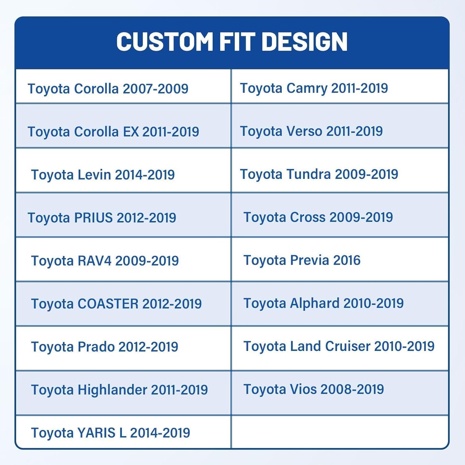Anina Puerto de cargador USB dual para Toyota, adaptador de enchufe de cargador rápido de 12V24V 18W con voltímetro digital, luz LED azul, QC USB