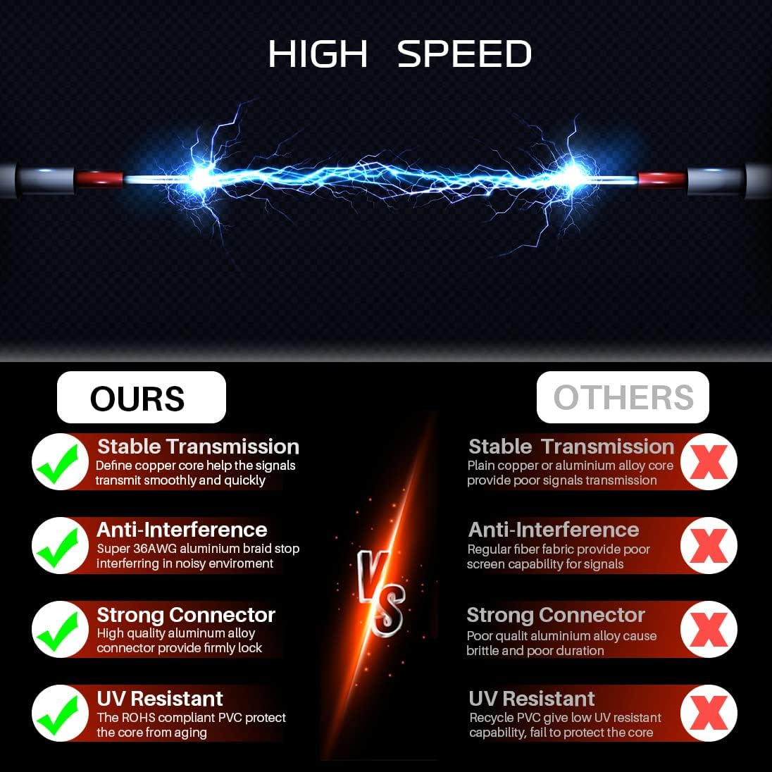 Cable de extensión de antena coaxial de micrófono inalámbrico RS Conector BNC (4 unidades)