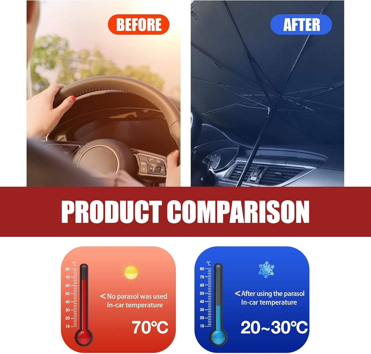 yvshy Paquete de 1 paraguas protector plegable para automóvil, 55 x 31 pulgadas, paraguas protector para salpicadero, apto para automóvil, SUV,