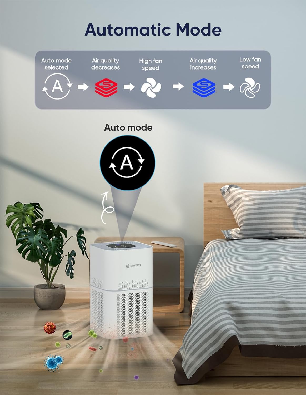Purificadores de aire para mascotas, habitación grande de hasta 1290 pies cuadrados con monitor de calidad del aire, modo automático y modo de