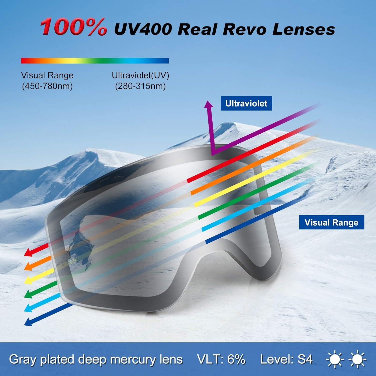 Mimajor Ski Goggles – Anti-fog, UV400, OTG, Lock Button – REVO Lens – Impact Resistant – Helmet Compatible Snowboard Goggles