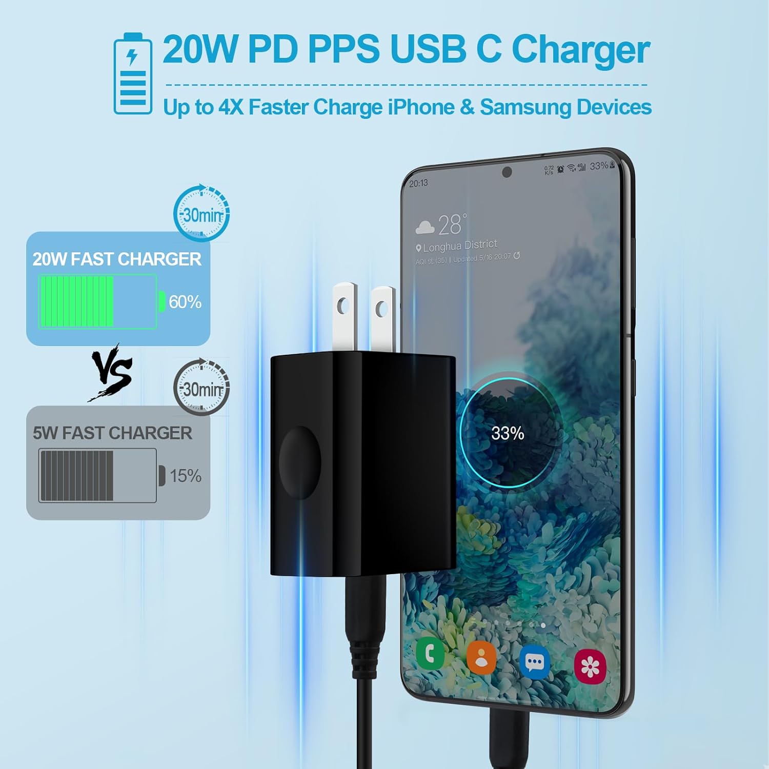 Cargador de teléfono Samsung de 20 W tipo C de carga rápida para Samsung Galaxy A54 5G, A14, S24, S23 Ultra, S22, S21 S20, paquete de 2 cargadores