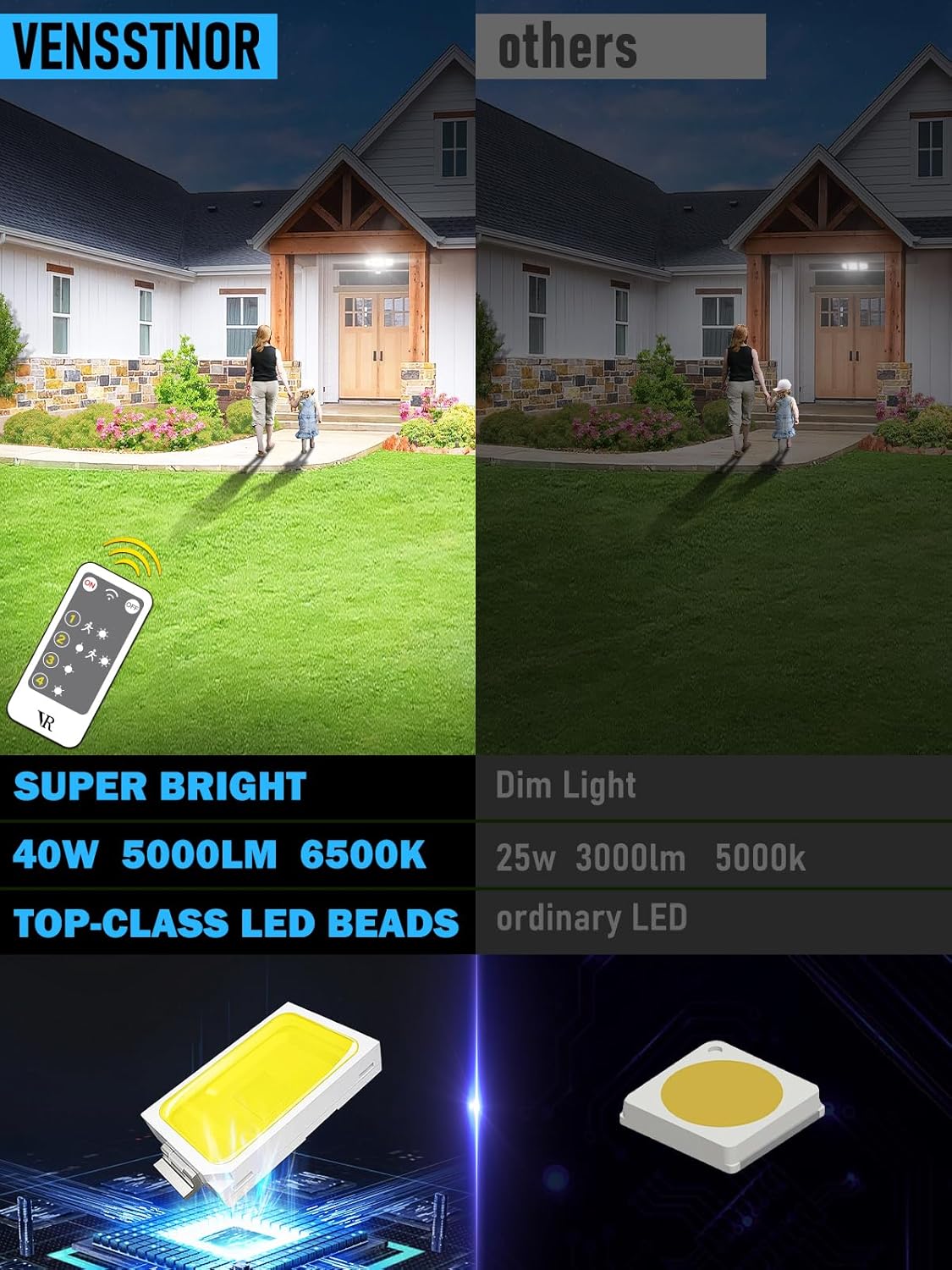 Luces para exteriores con sensor de movimiento, 48 W, 5000 lúmenes, 6500 K, 4 modos de iluminación, detección de movimiento de 180, impermeable