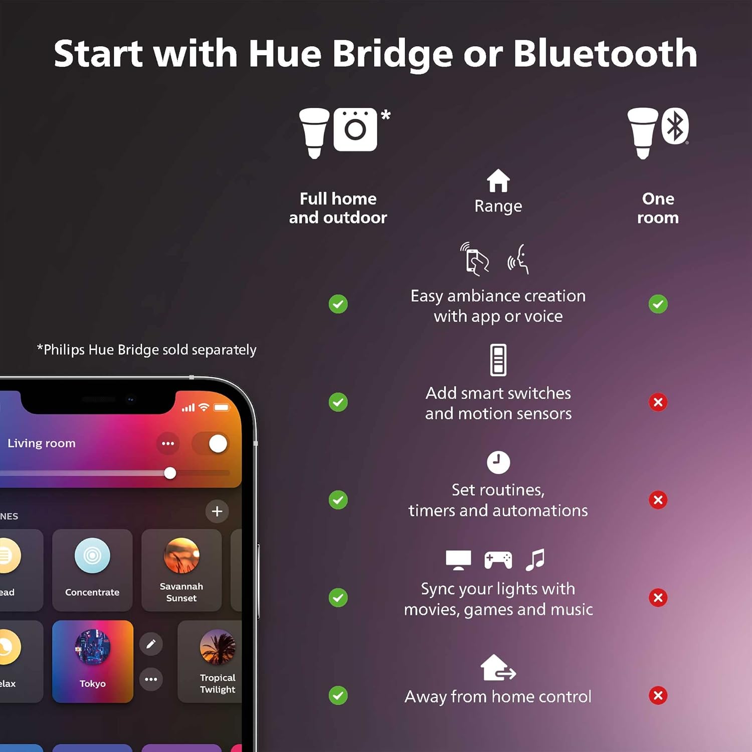 Philips Hue Paquete de 2 lámparas de pie Gradient Signe, compatibles con Alexa, Apple HomeKit y Google Assistant, color blanco, paquete de 2