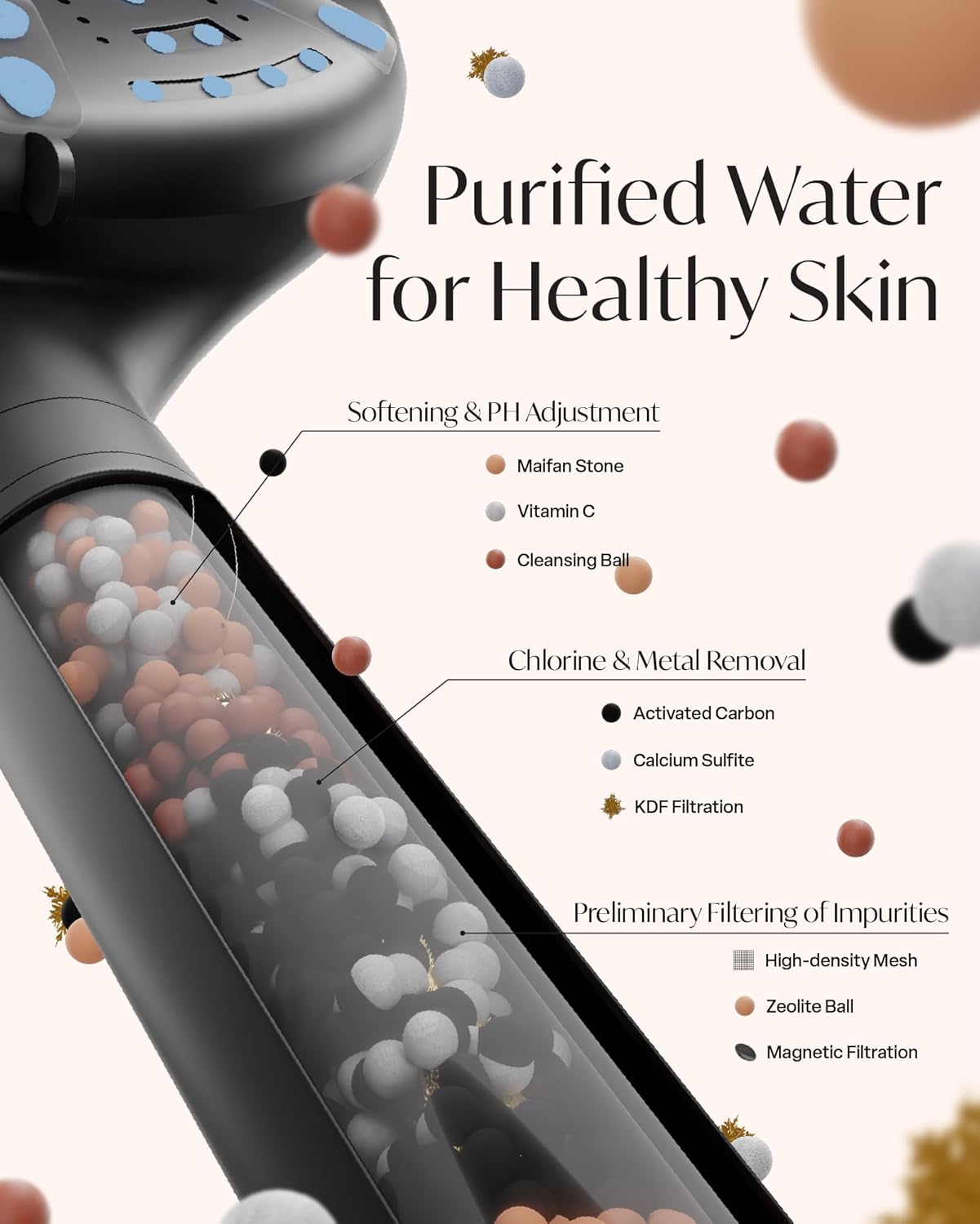 Veken Cabezal de ducha filtrado con mano, filtración multicapa para limpieza purificada, flujo de agua de alta presión y múltiples modos de
