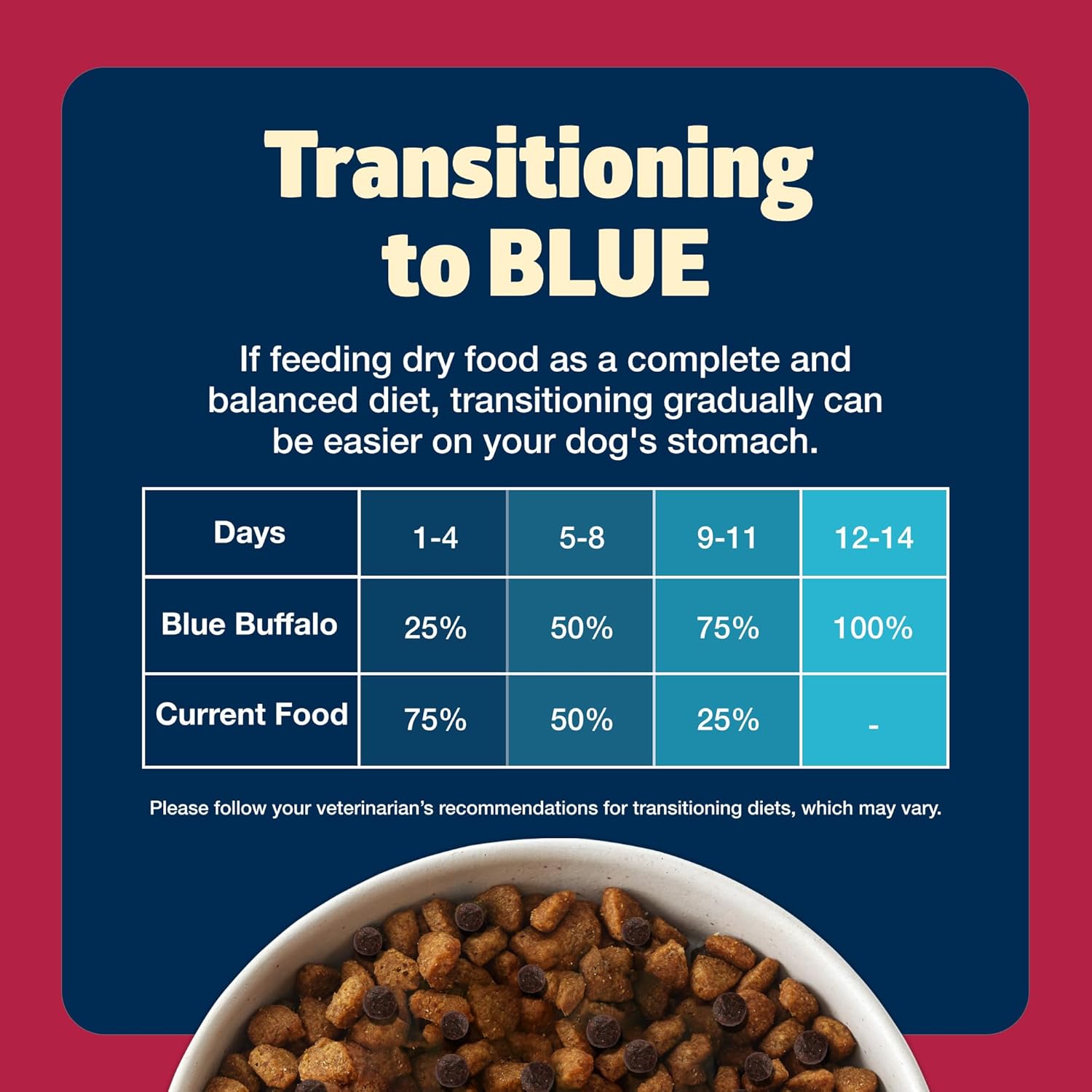 Blue Buffalo Freedom – Receta sin granos para perro, receta de carne de res, 4 libras